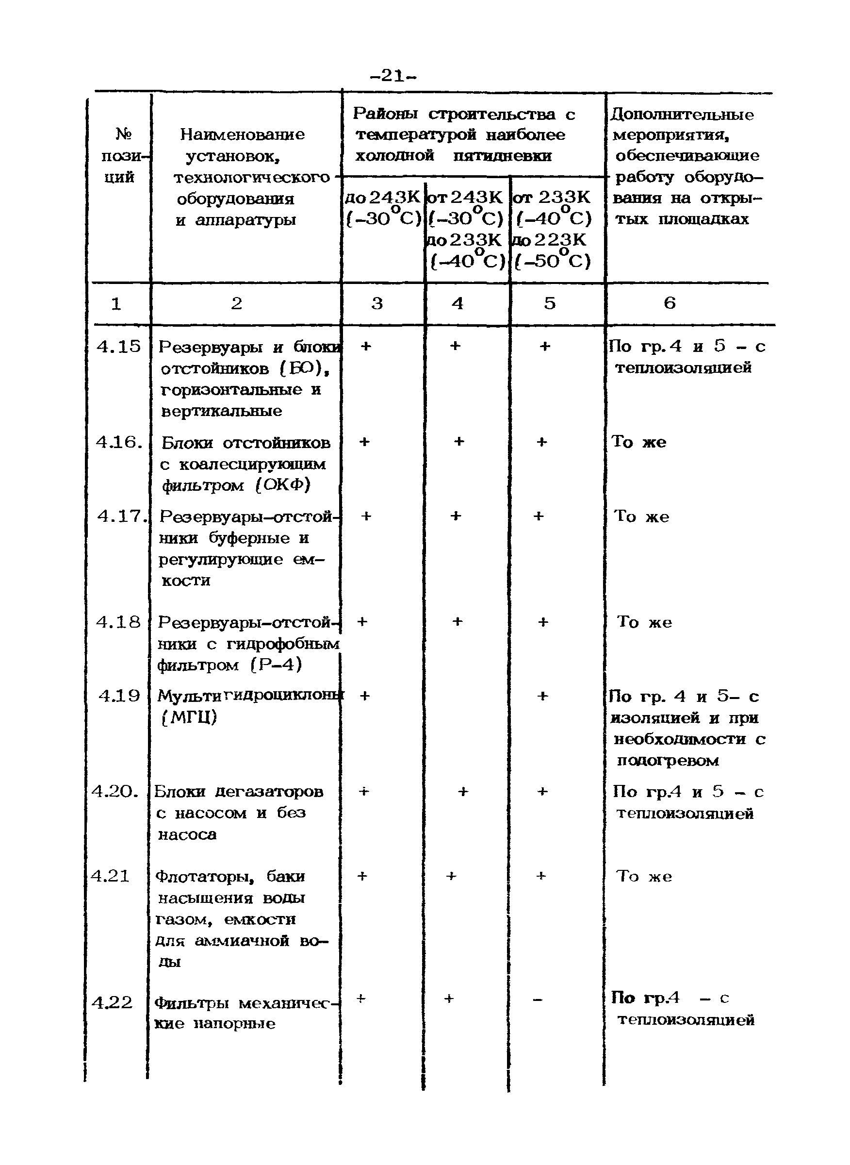 ВСН 39.1.06-84