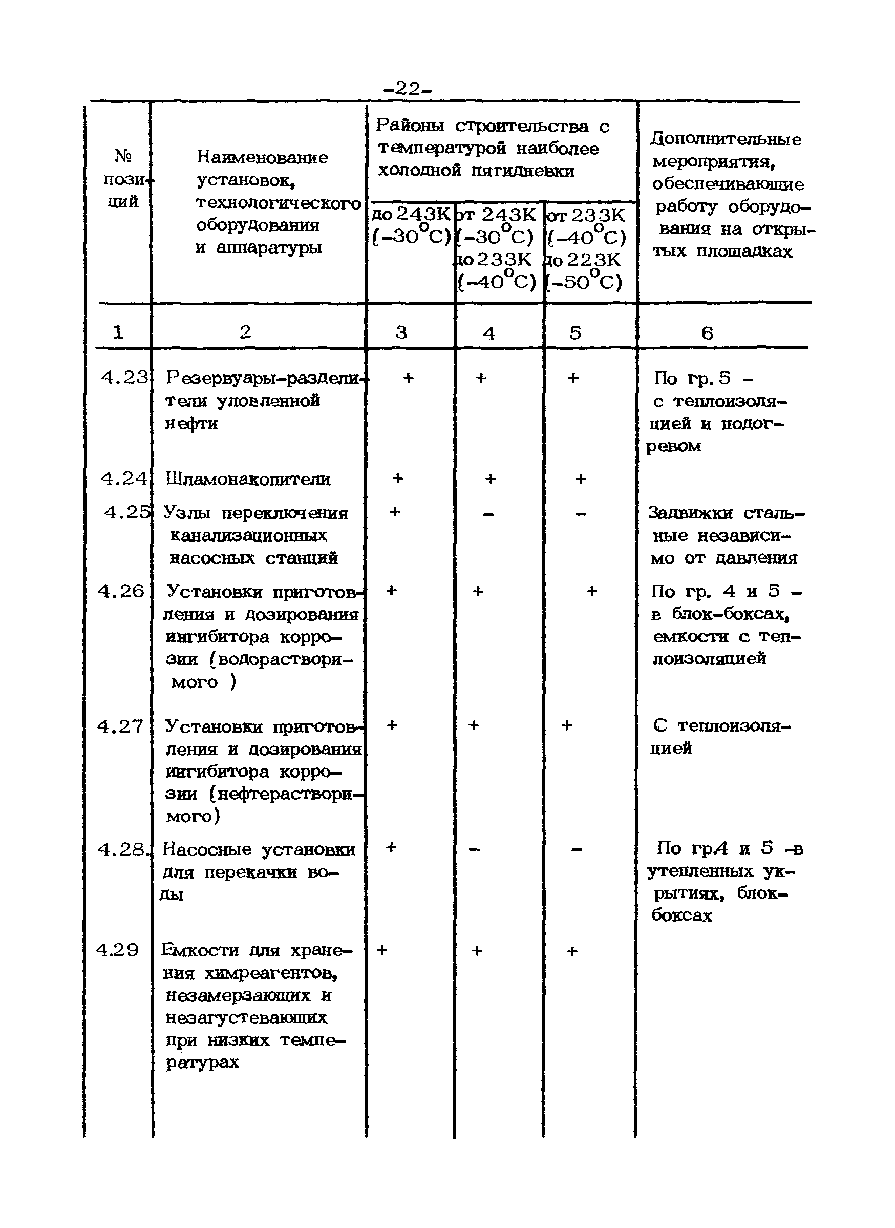 ВСН 39.1.06-84