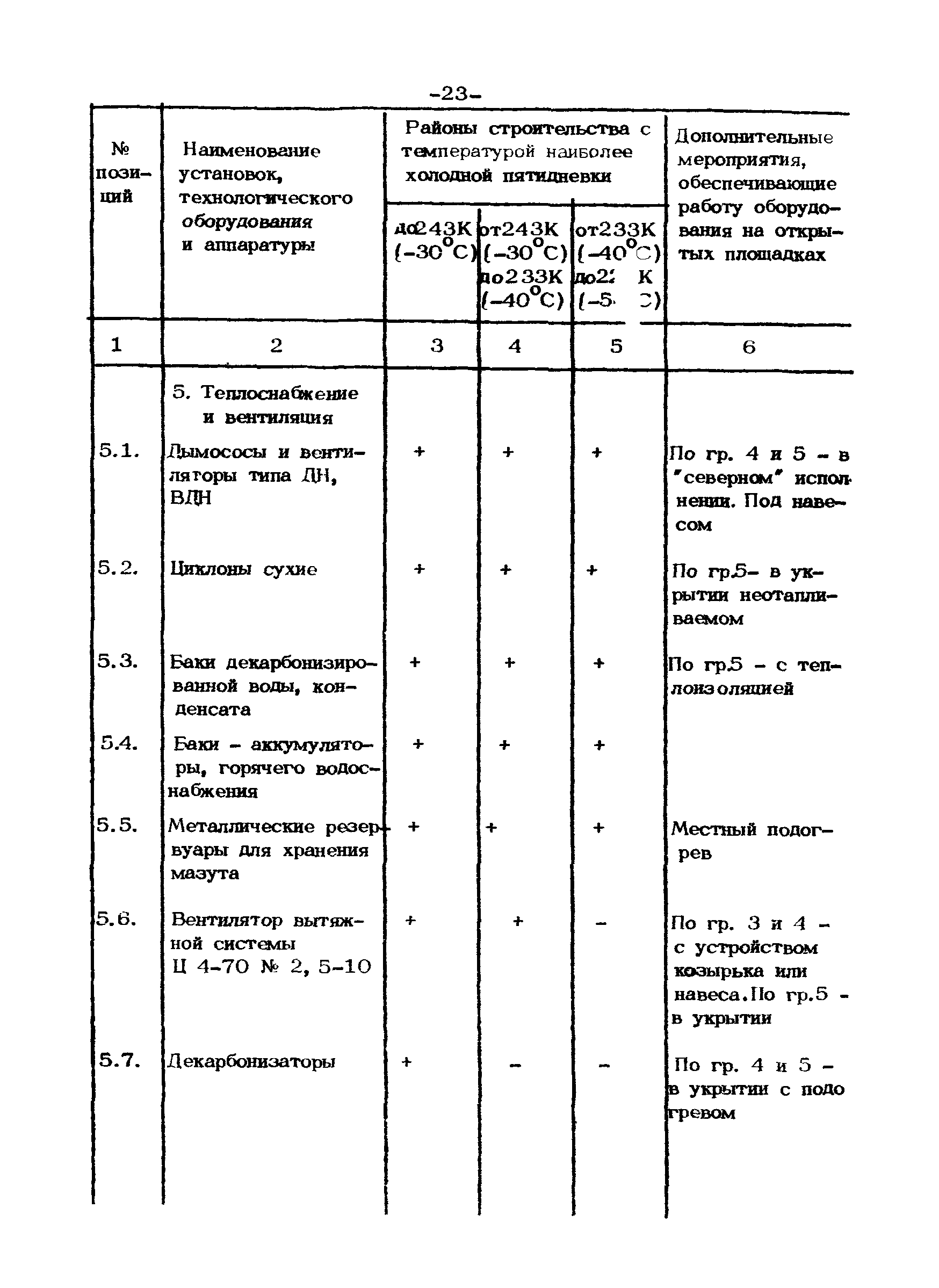 ВСН 39.1.06-84