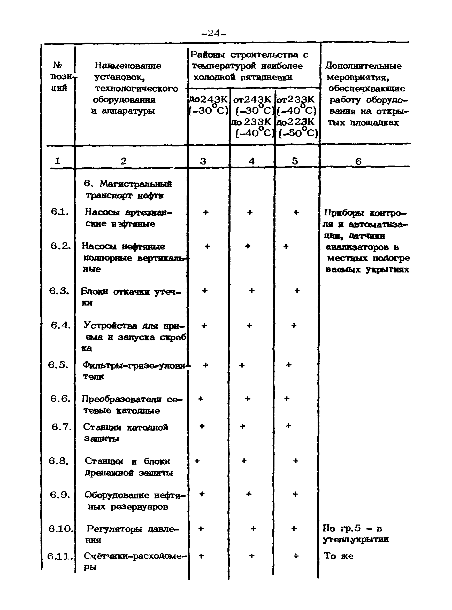 ВСН 39.1.06-84