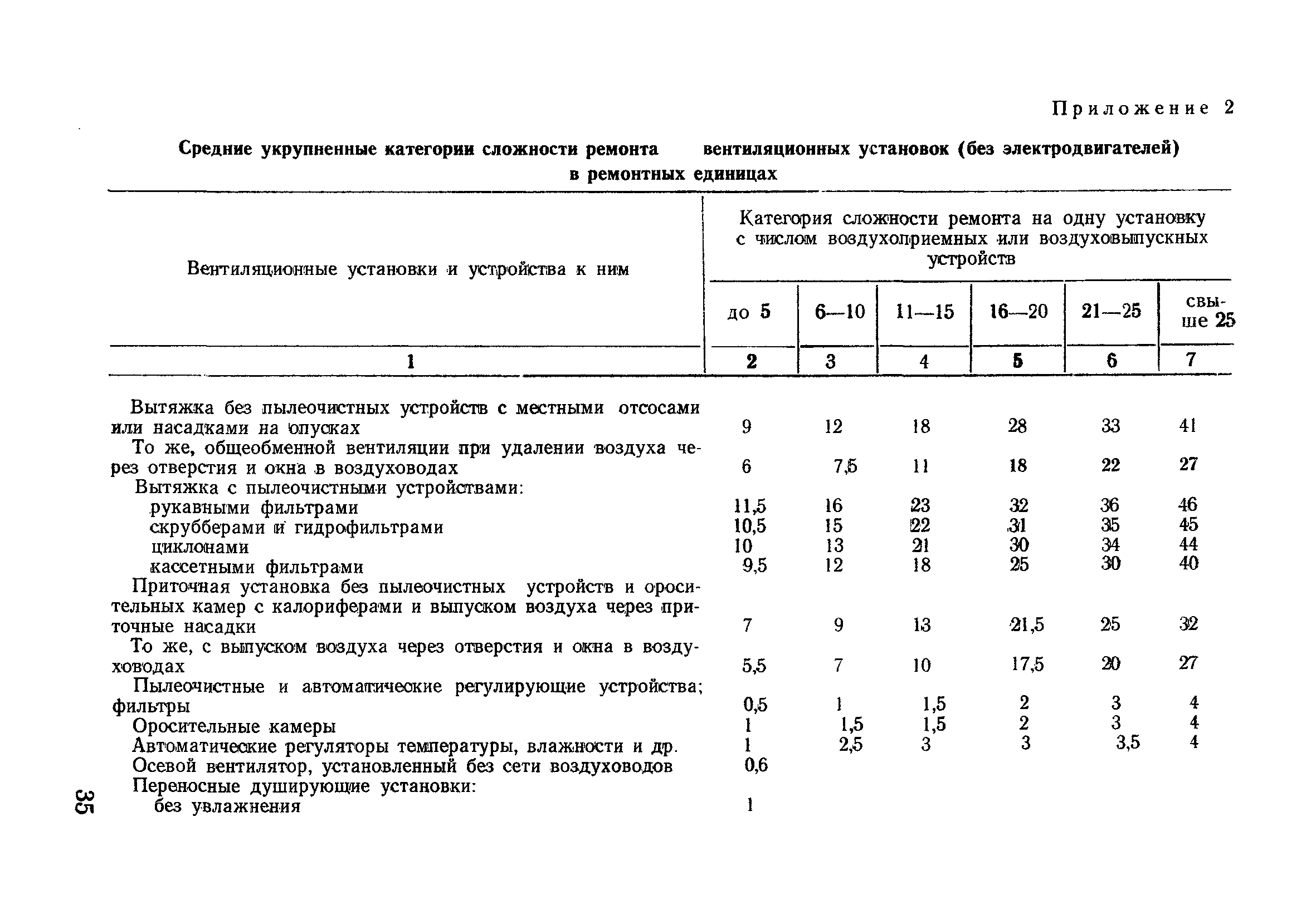 ВСН 316-73/ММСС СССР