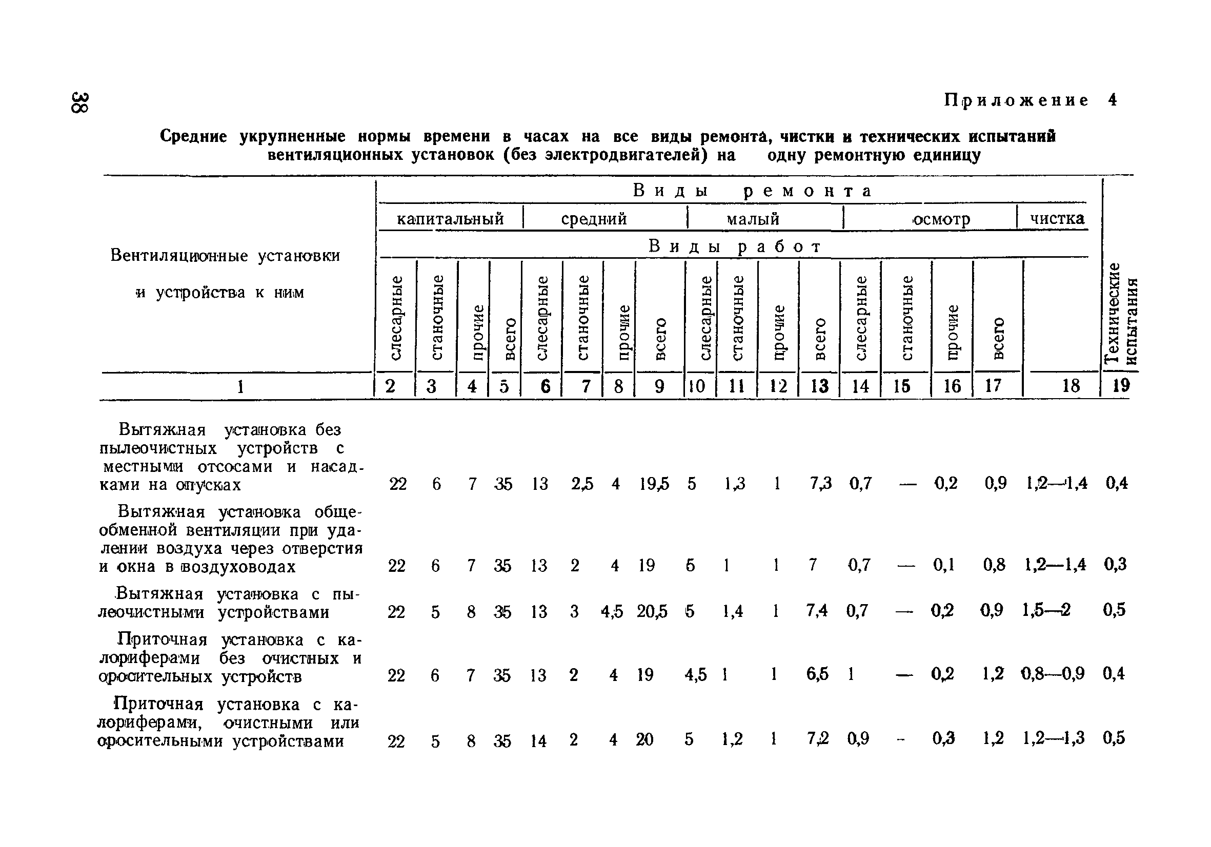 ВСН 316-73/ММСС СССР