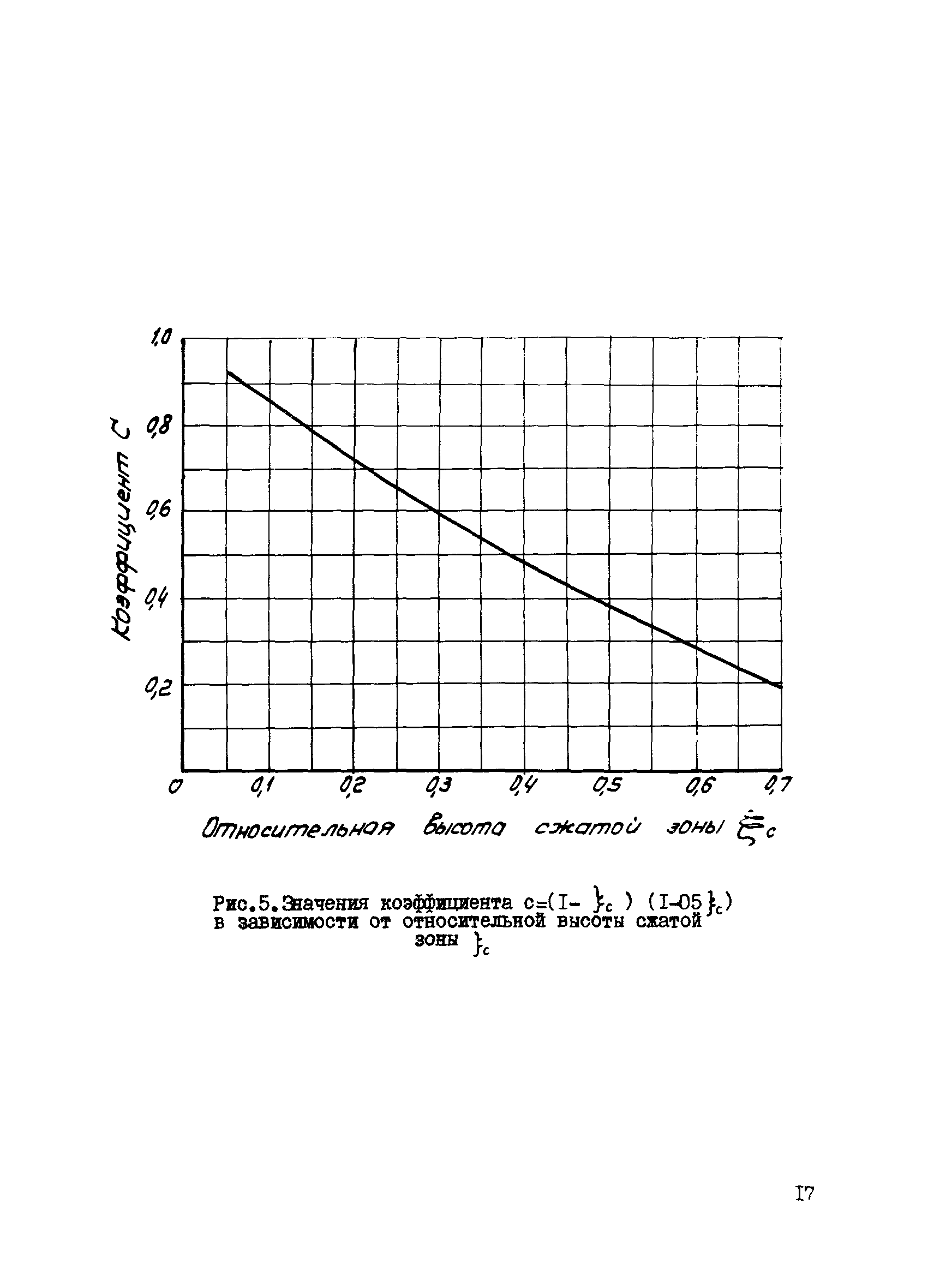 ВСН 286-72