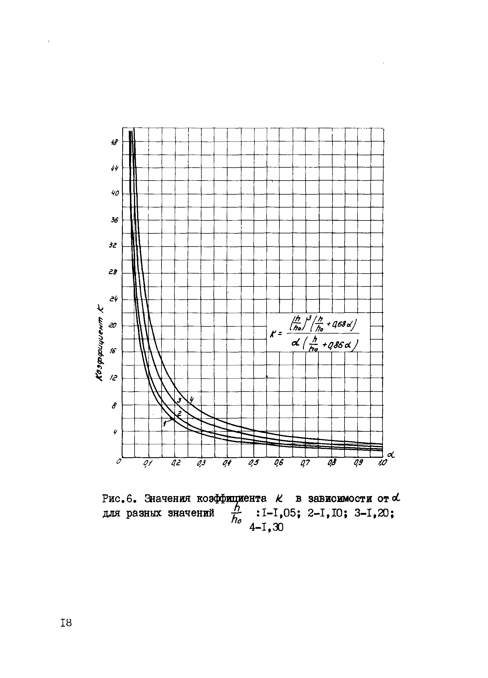 ВСН 286-72