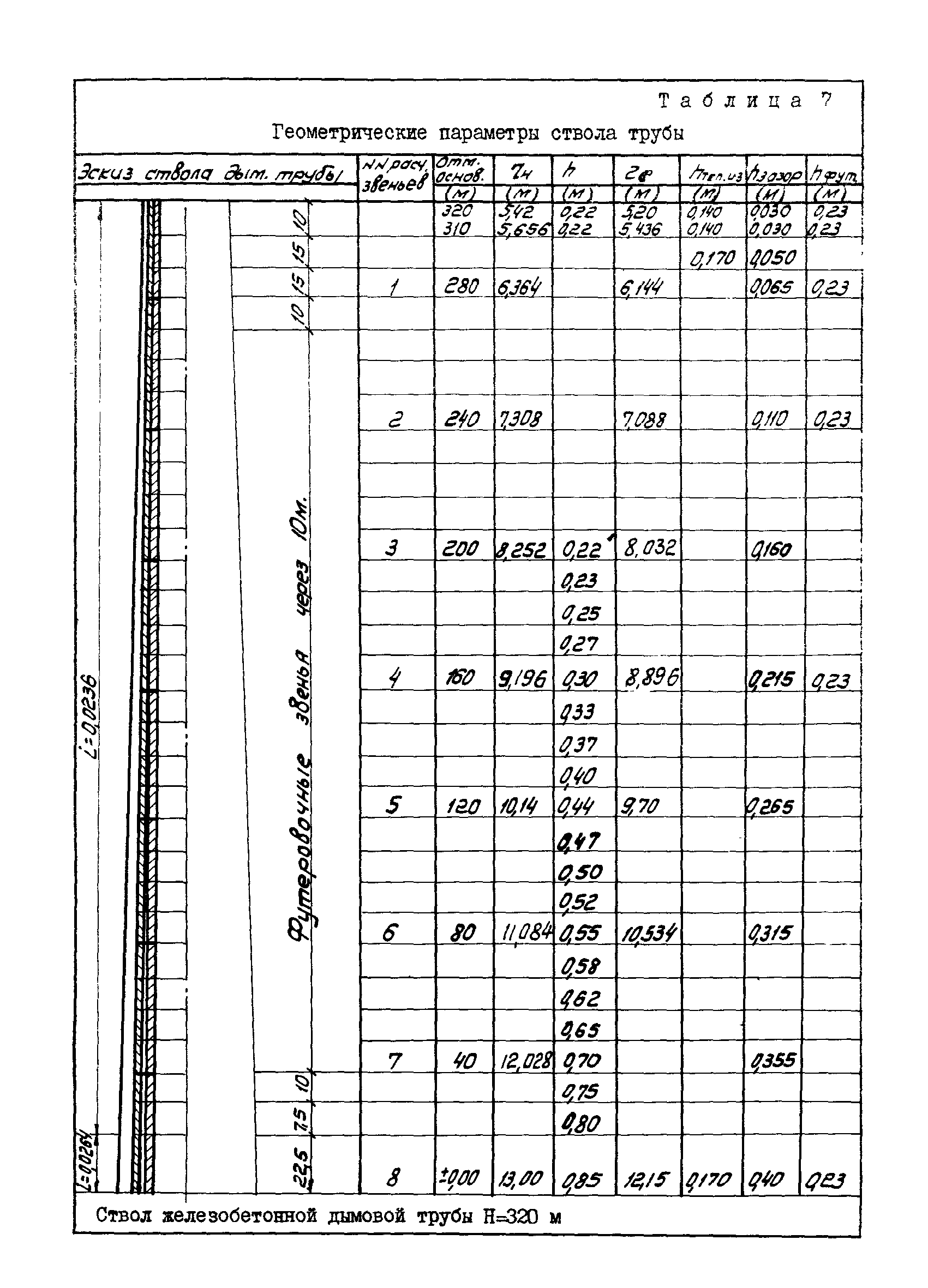 ВСН 286-72