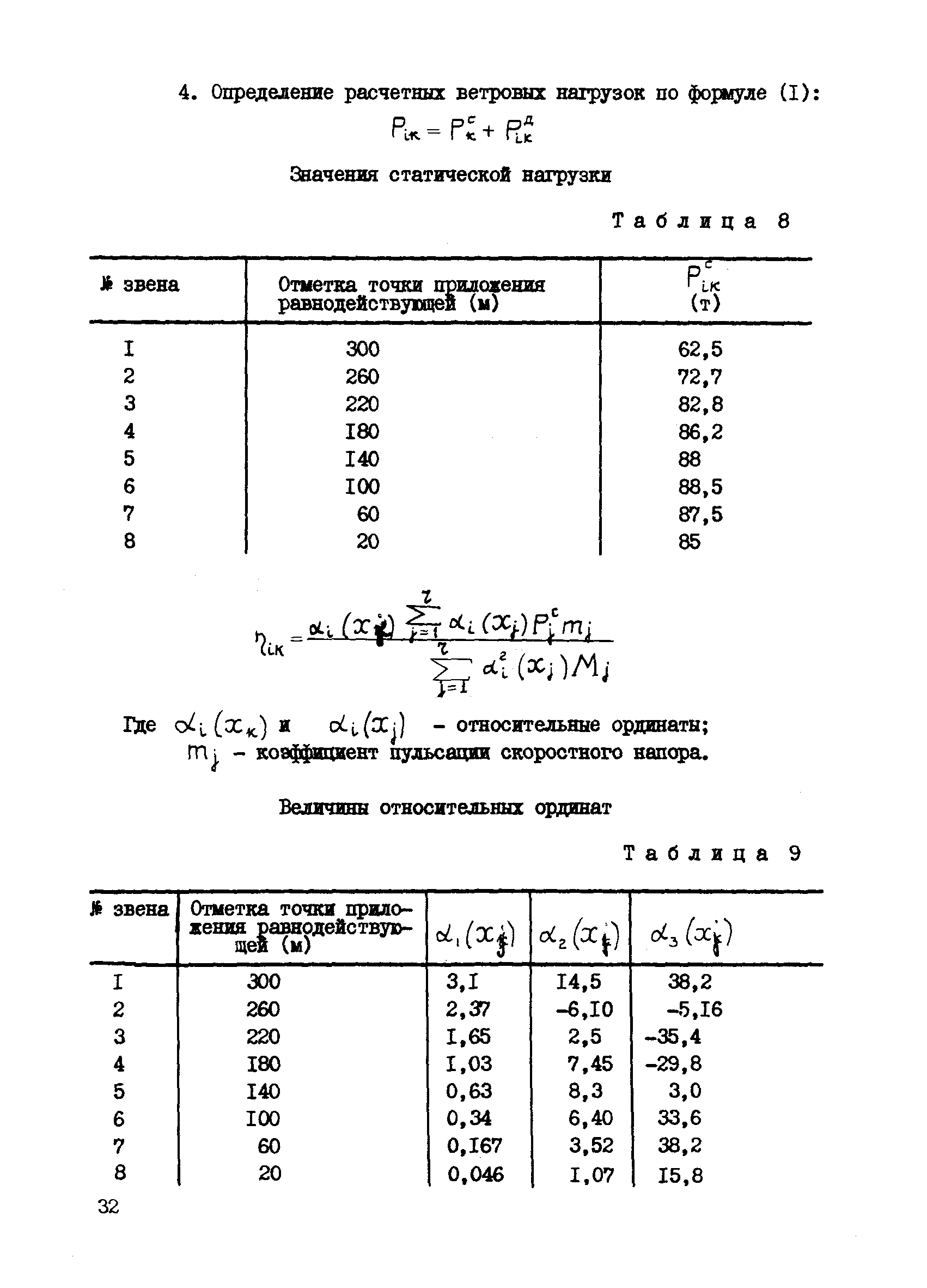 ВСН 286-72