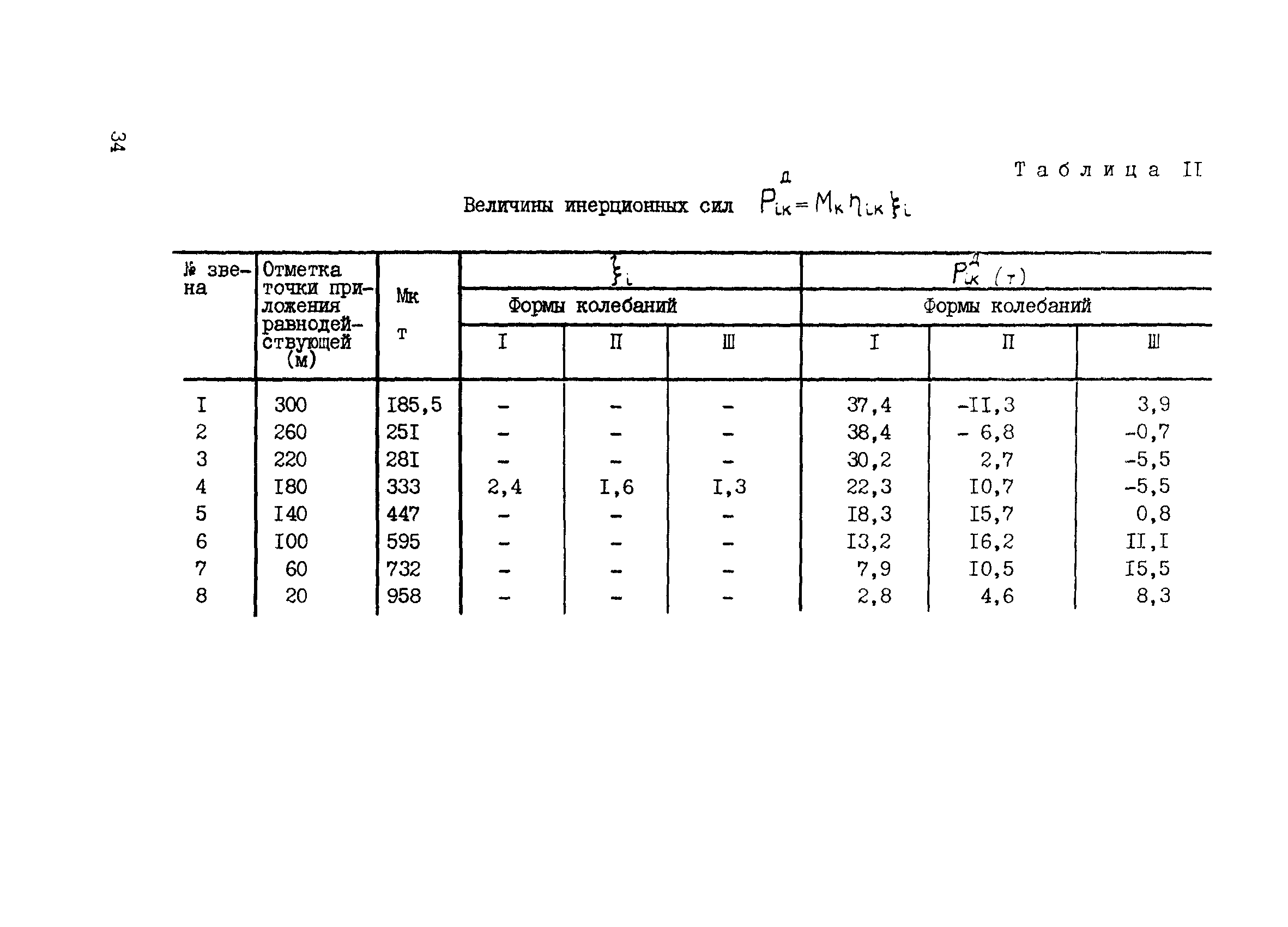 ВСН 286-72