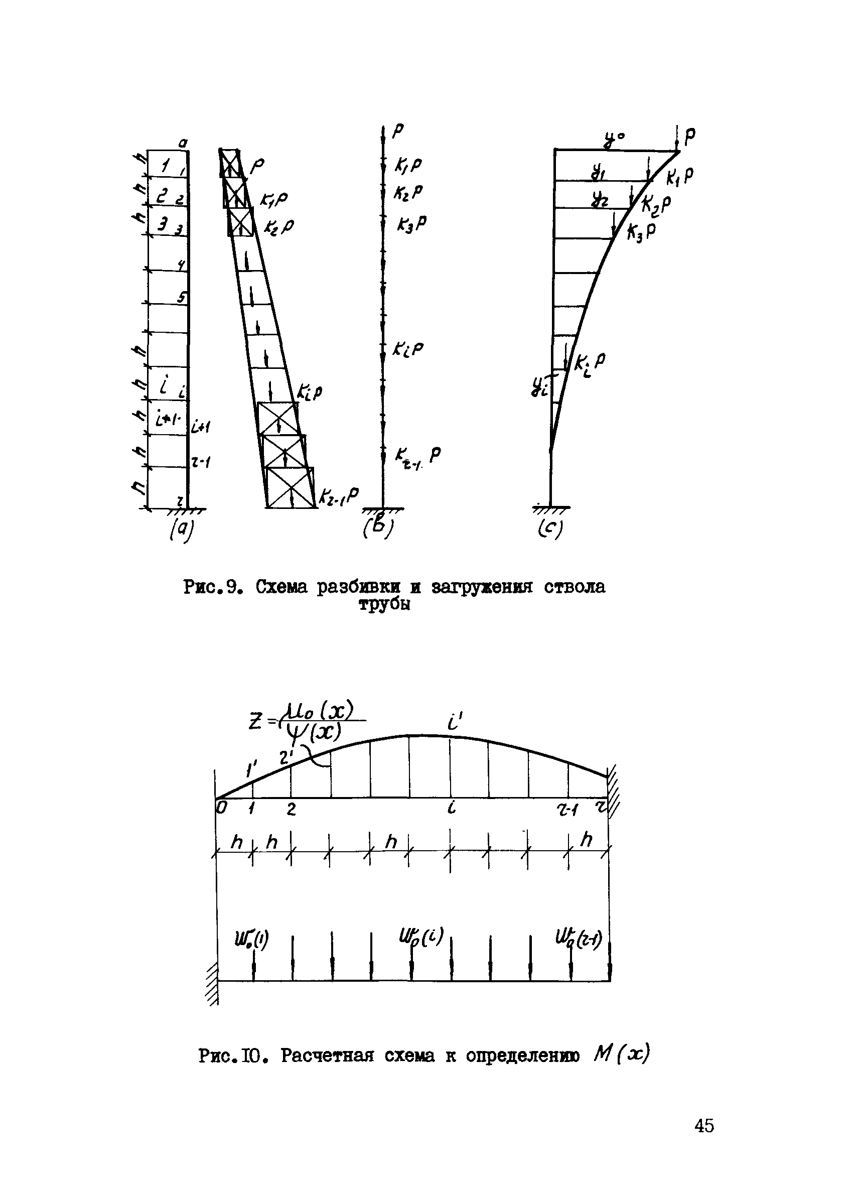 ВСН 286-72