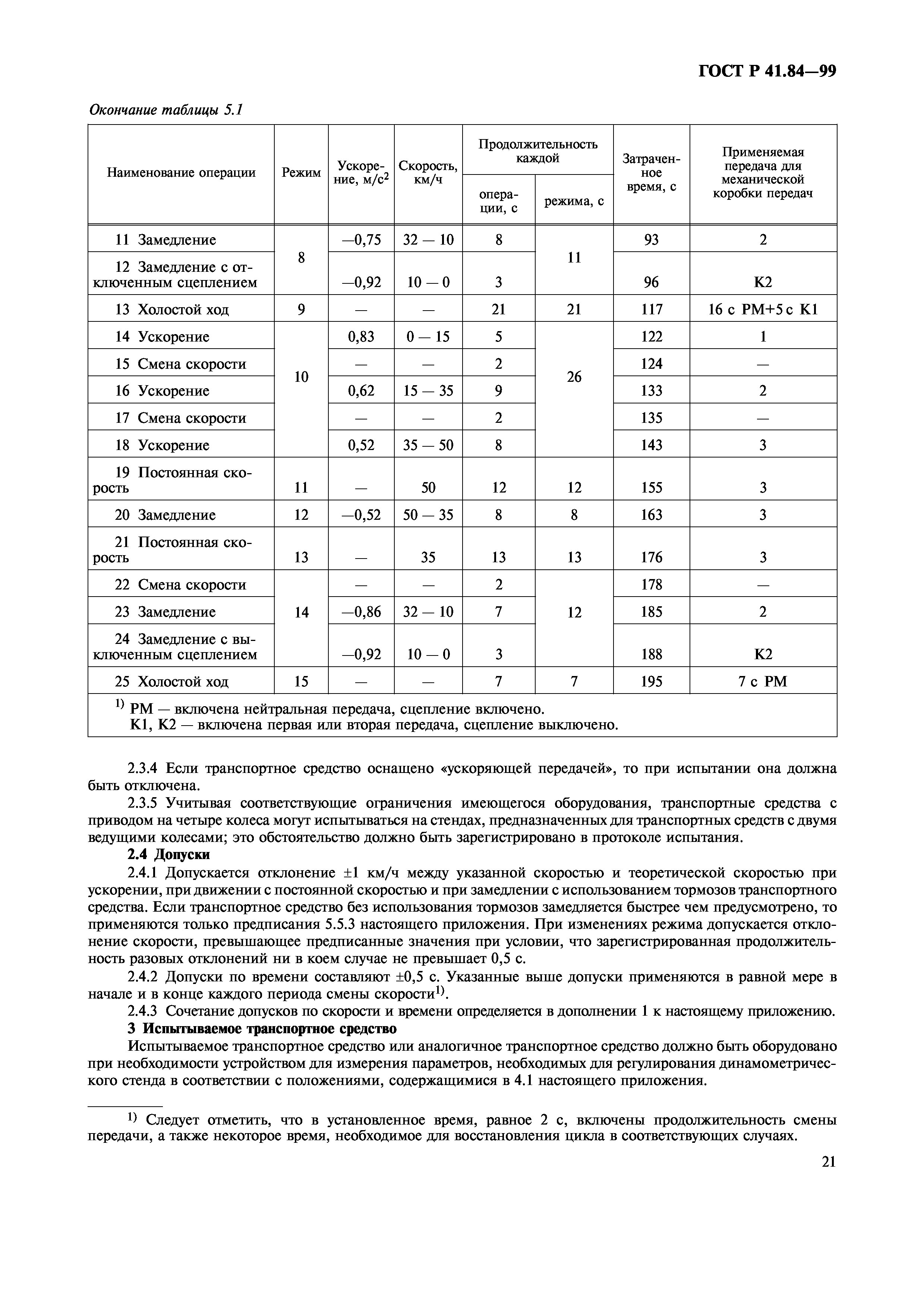 ГОСТ Р 41.84-99