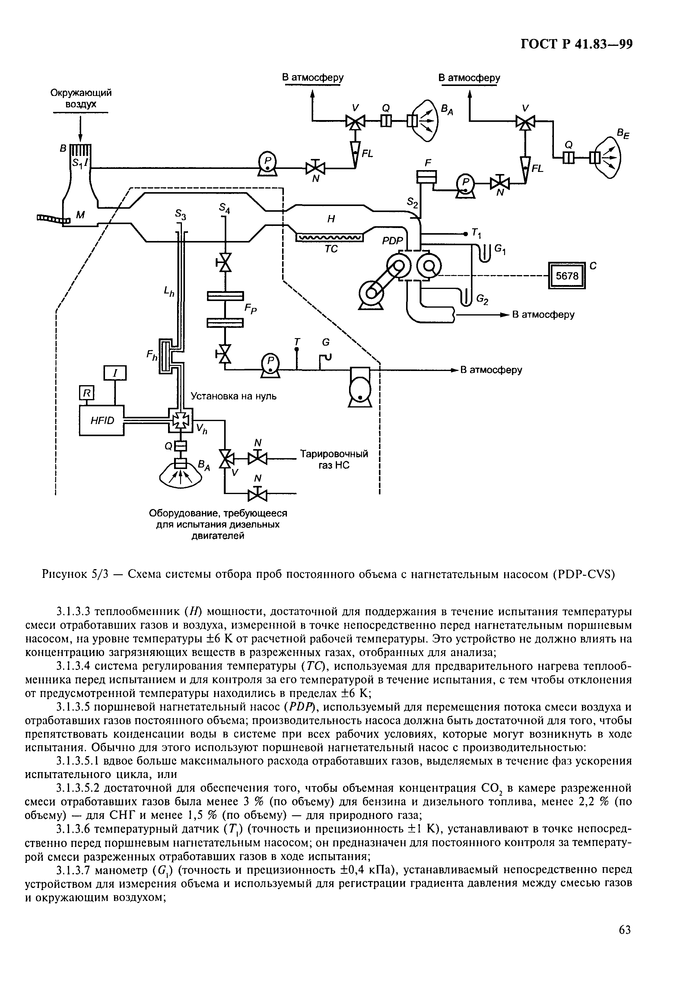 ГОСТ Р 41.83-99