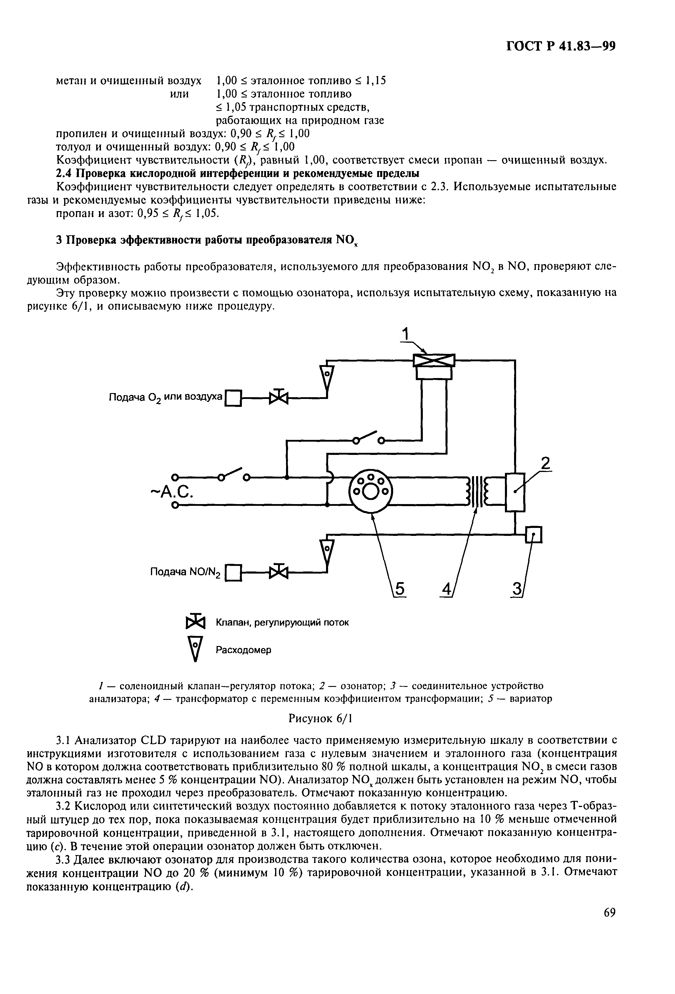 ГОСТ Р 41.83-99