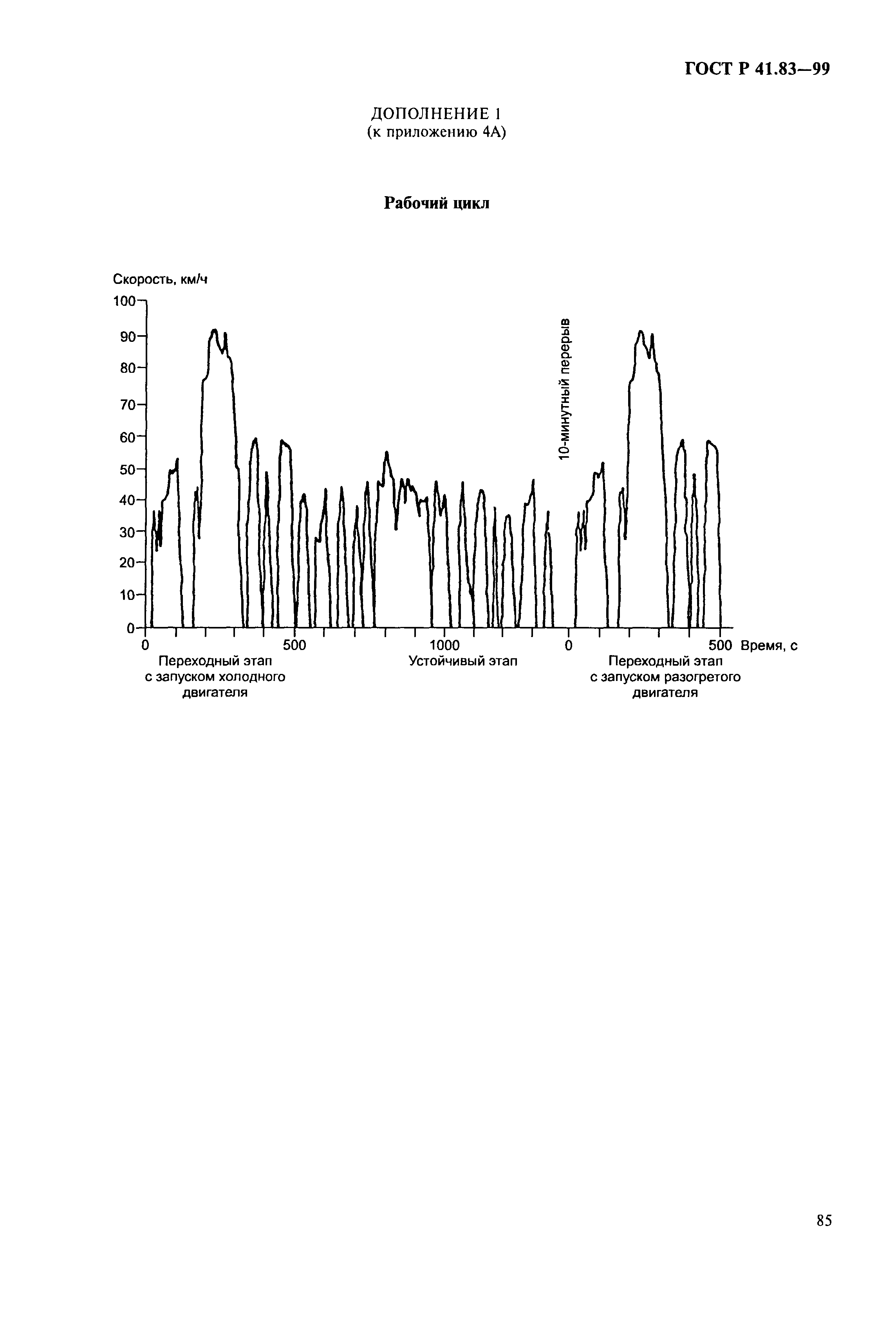 ГОСТ Р 41.83-99