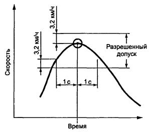 Описание: 24