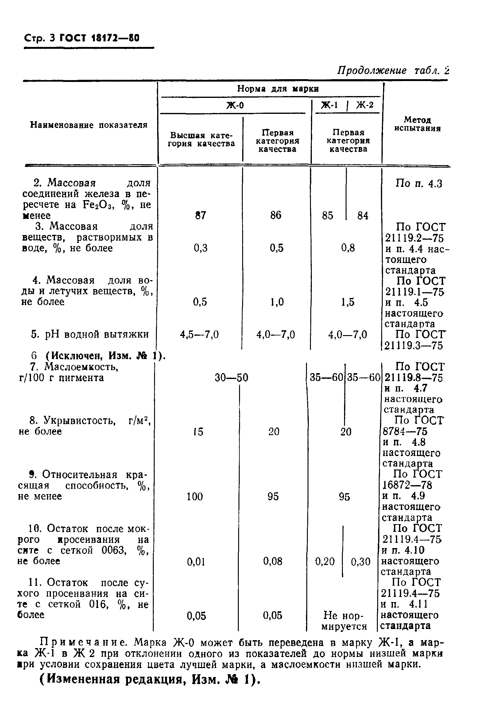 ГОСТ 18172-80