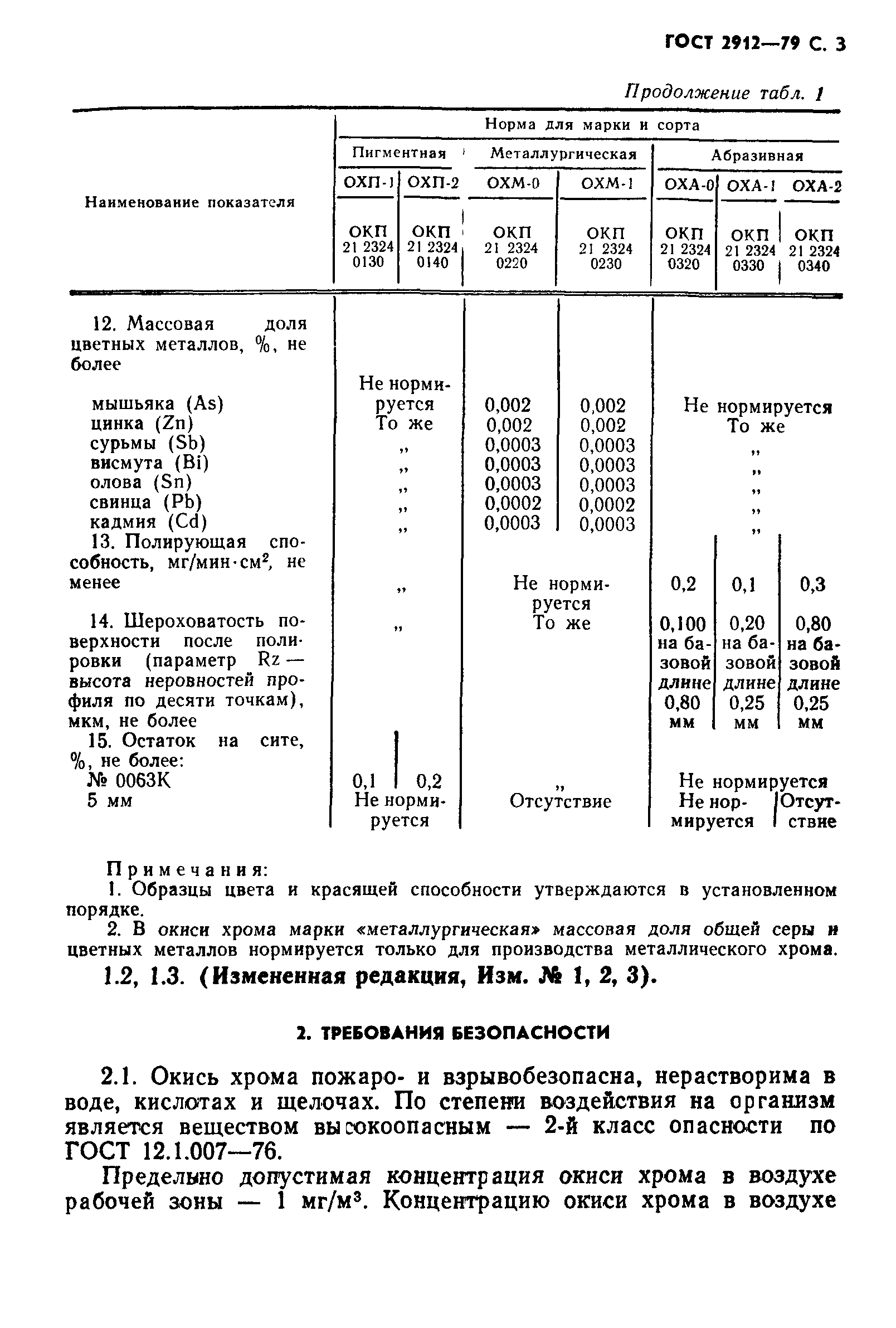 ГОСТ 2912-79