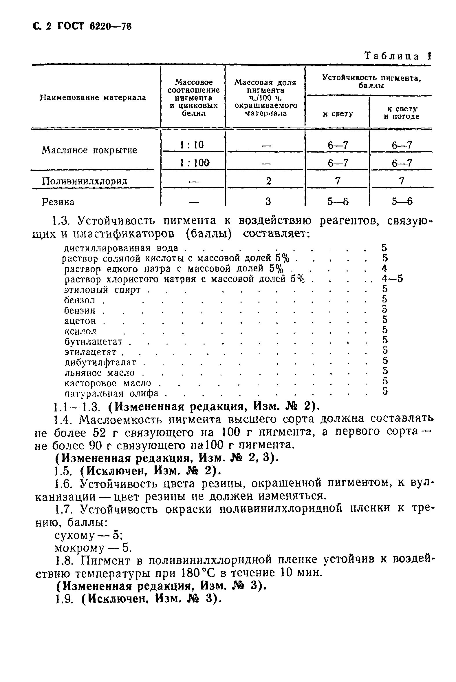 ГОСТ 6220-76