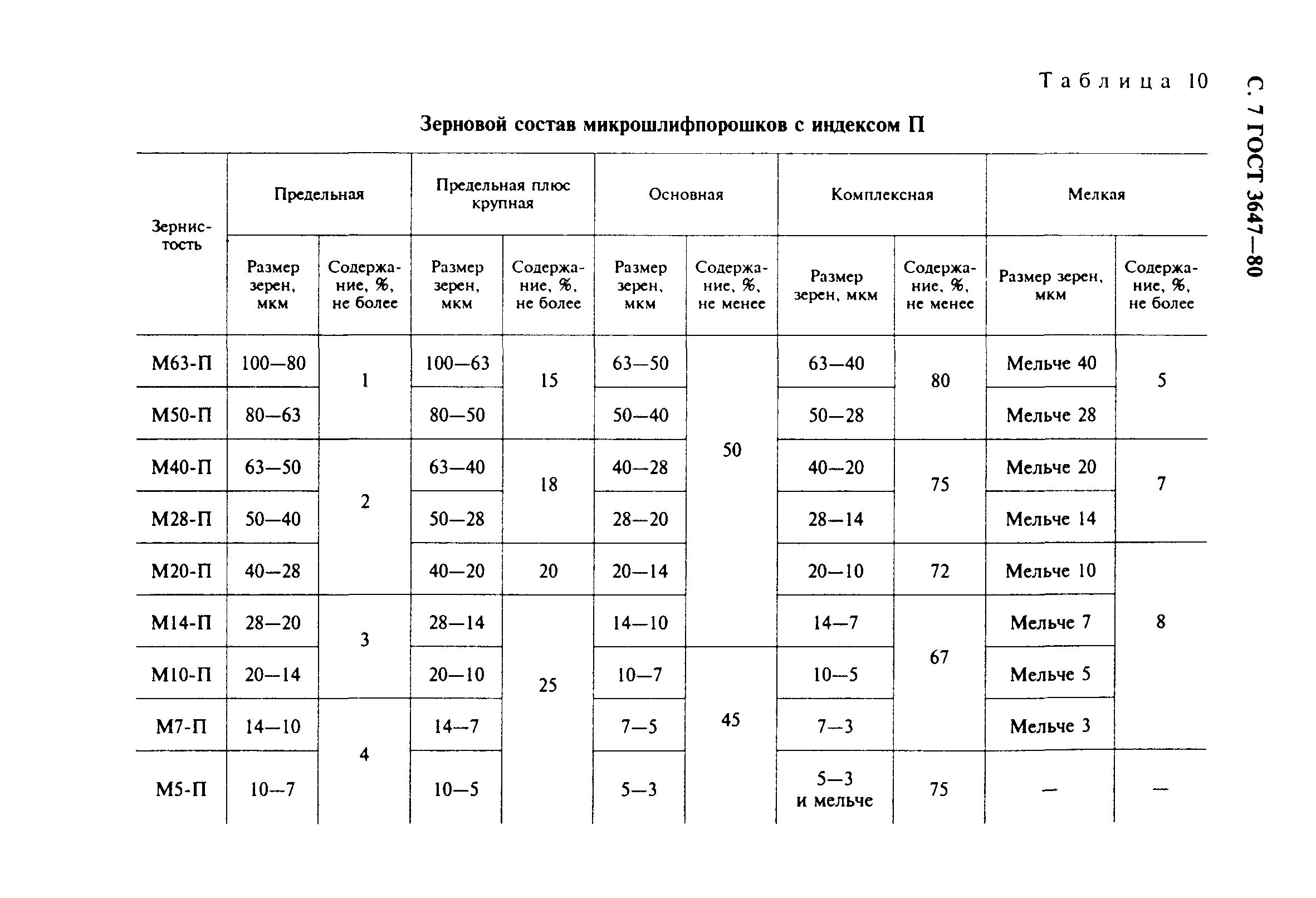 ГОСТ 3647-80