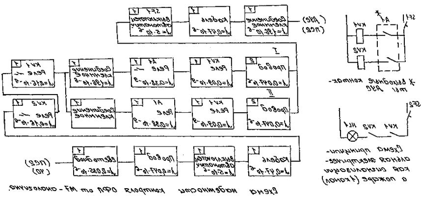 Описание: приложение черт2