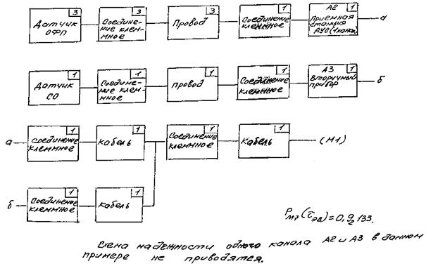 Описание: приложение черт11