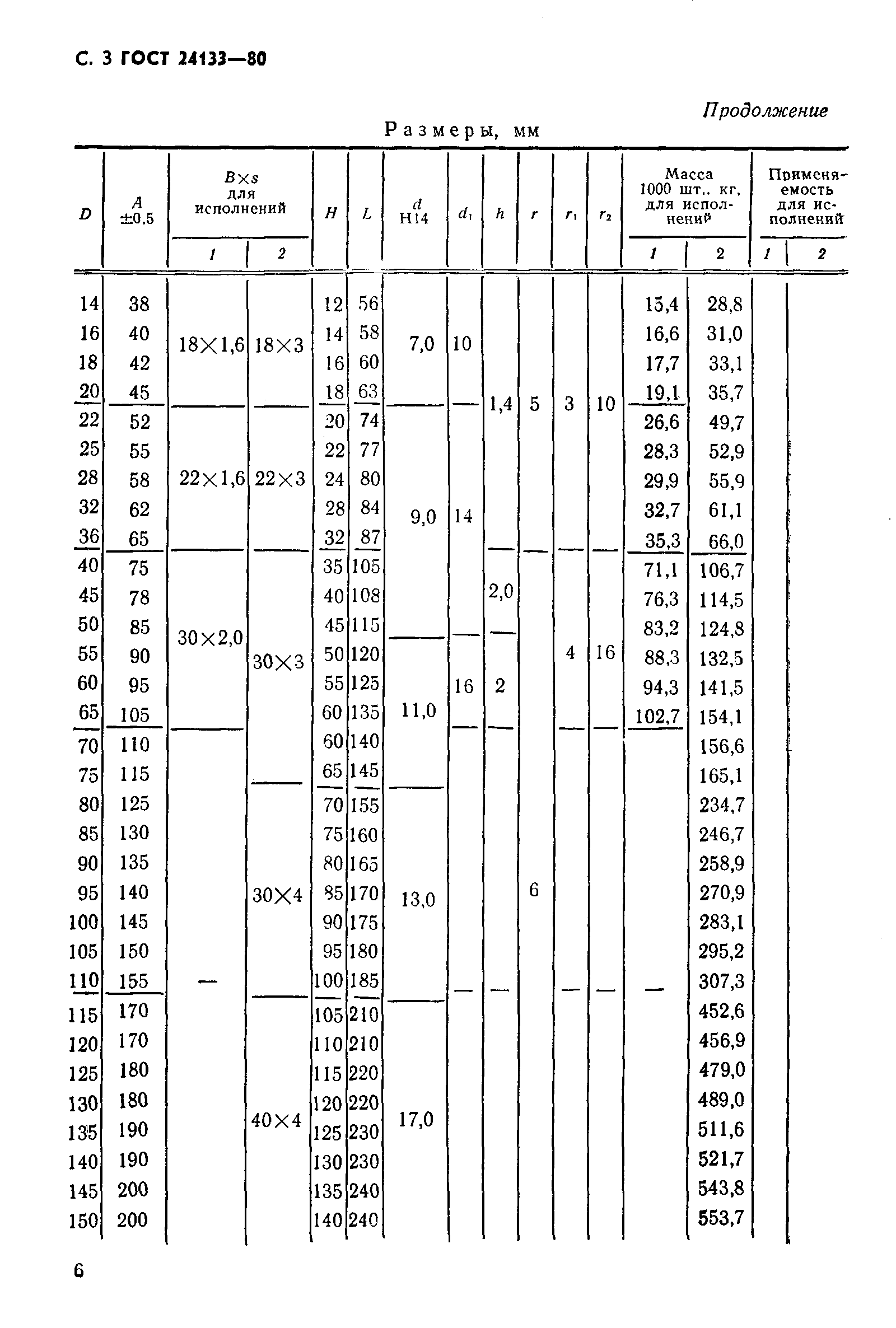 ГОСТ 24133-80