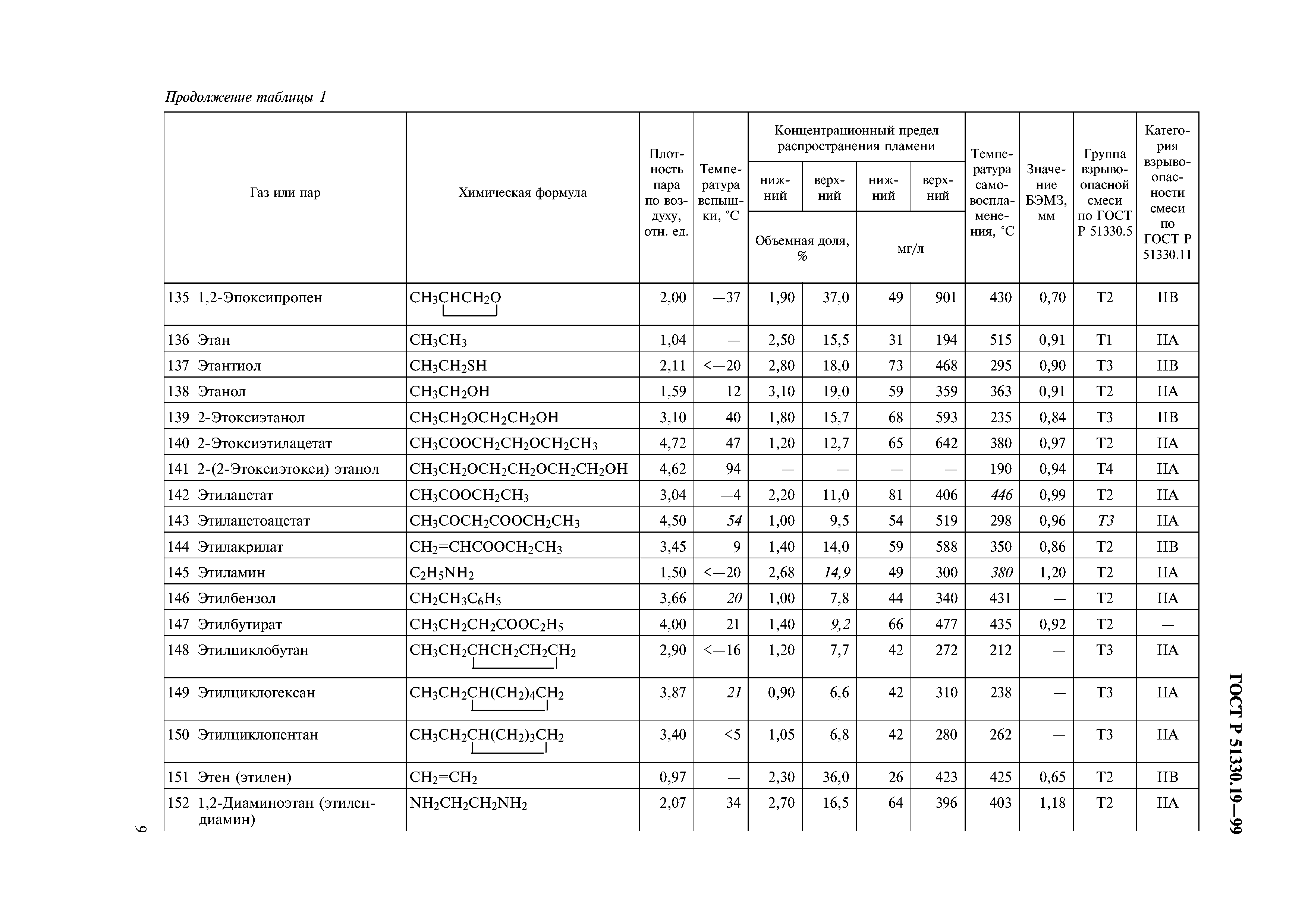 ГОСТ Р 51330.19-99