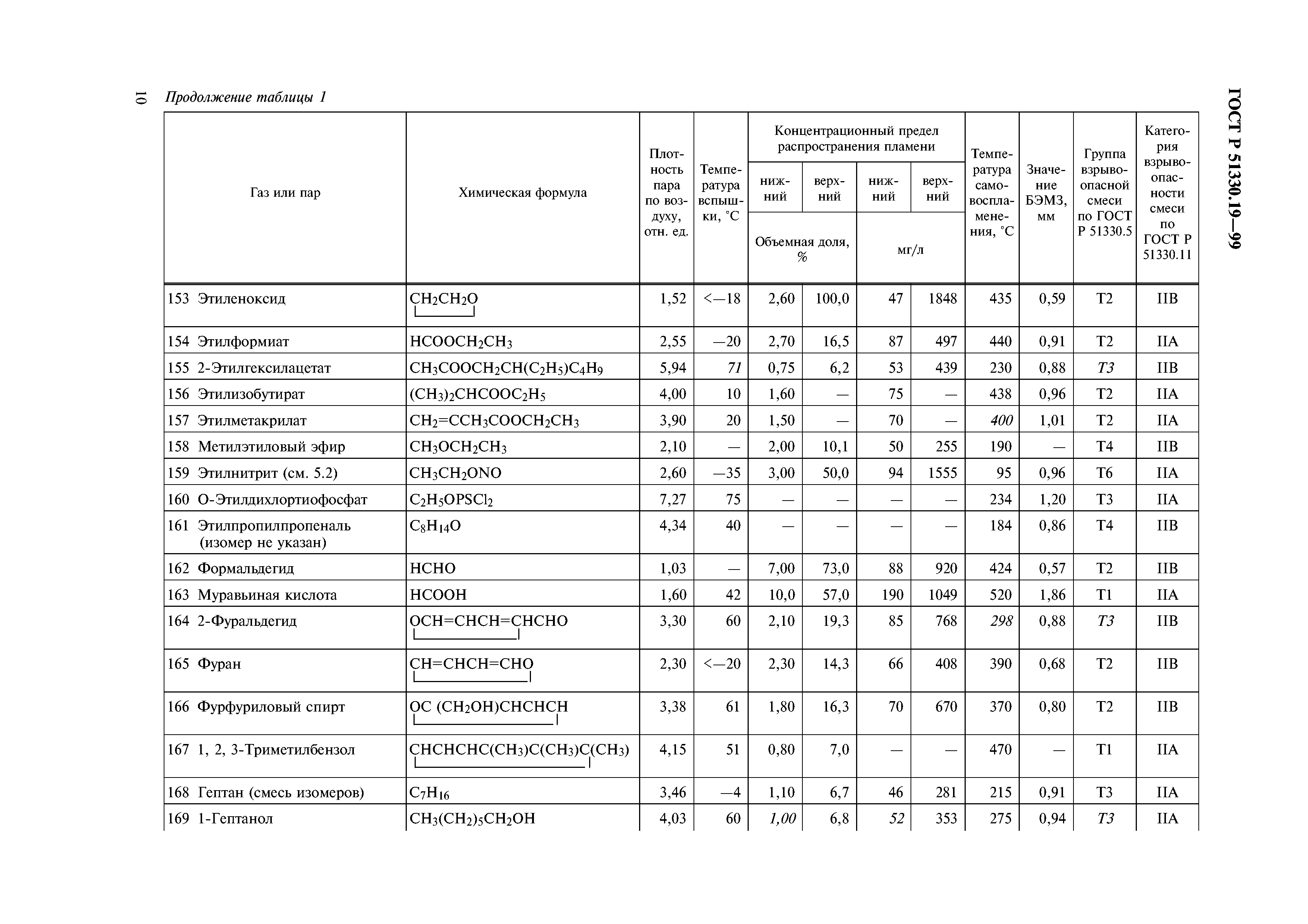 ГОСТ Р 51330.19-99