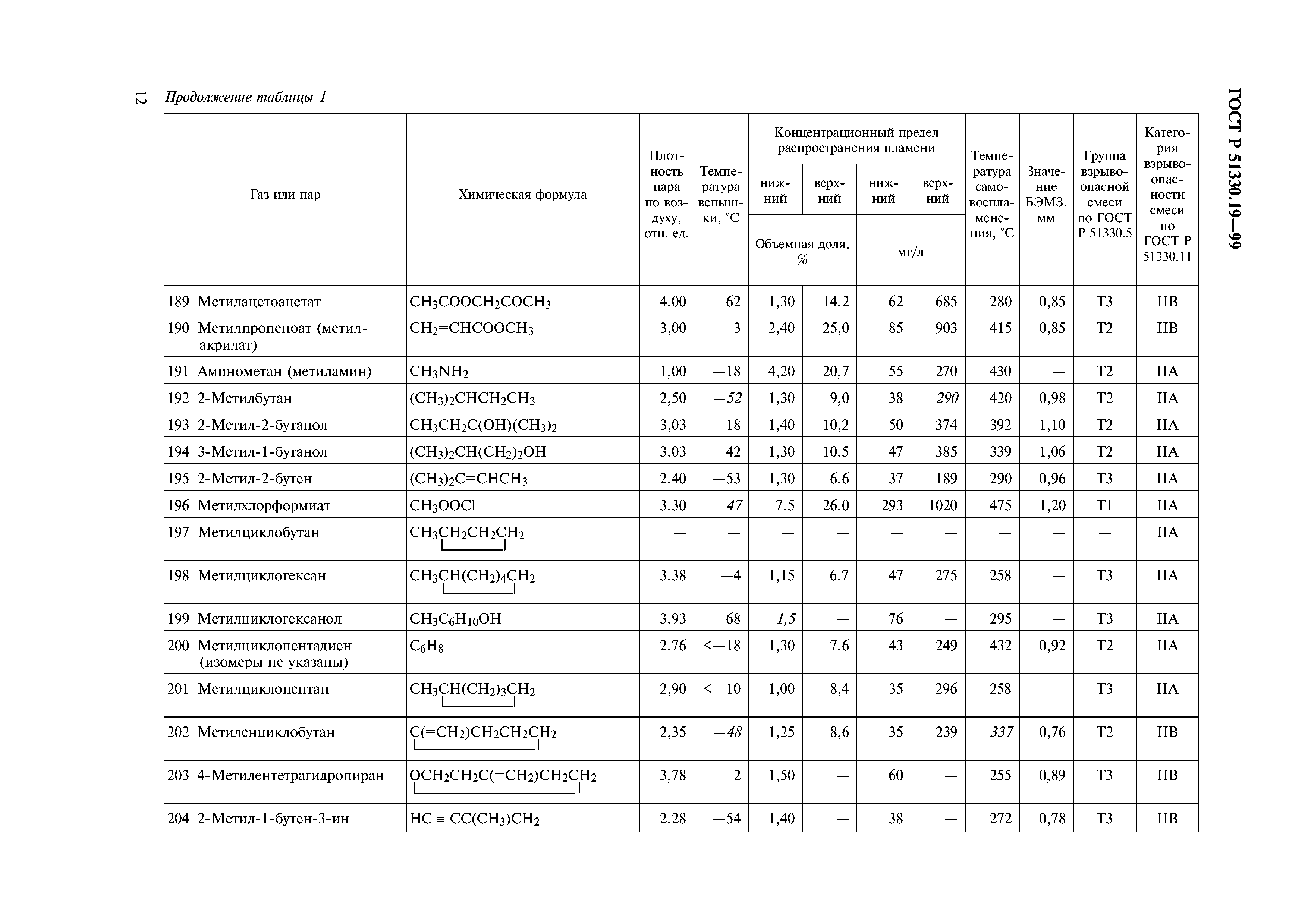 ГОСТ Р 51330.19-99