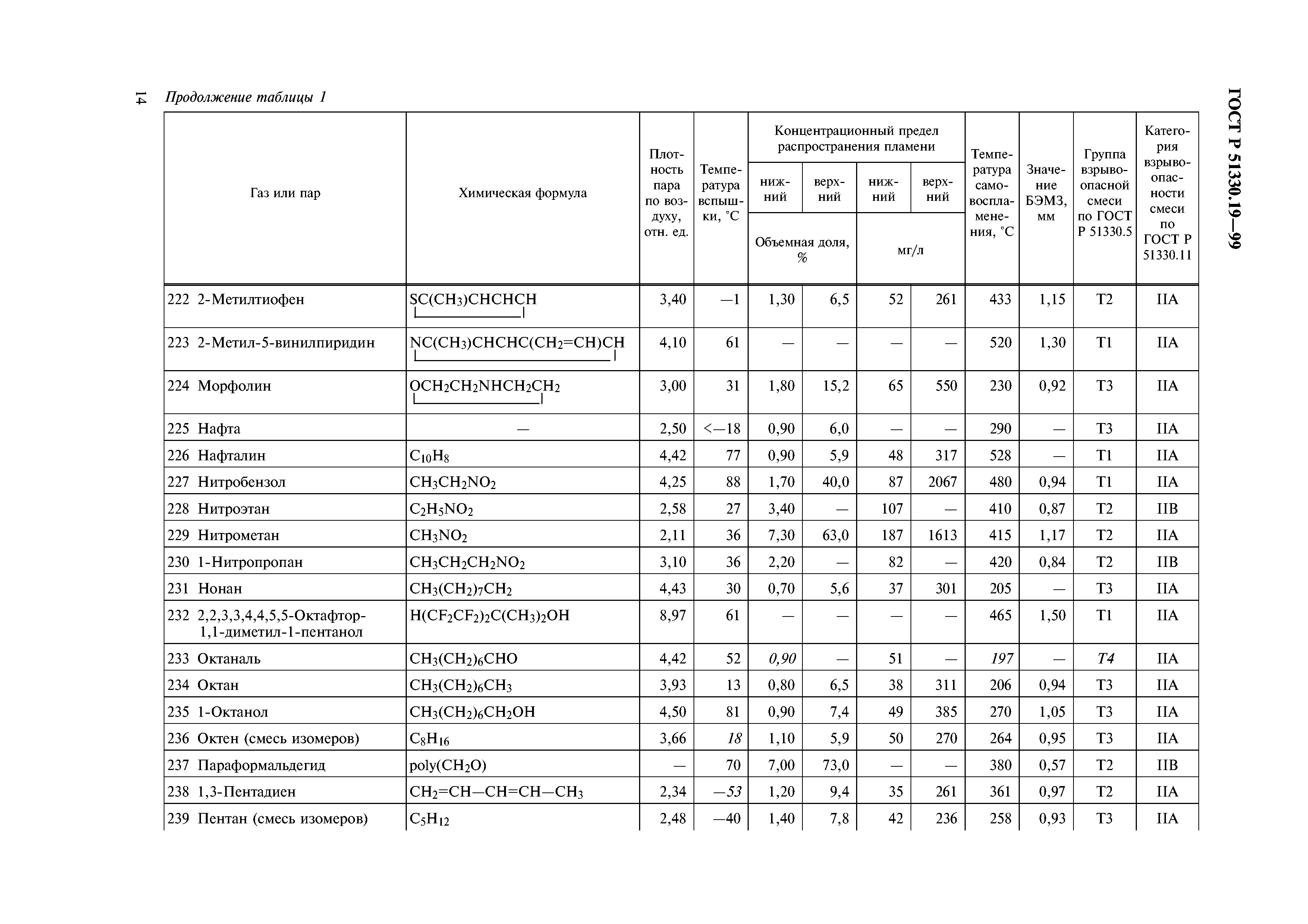 ГОСТ Р 51330.19-99