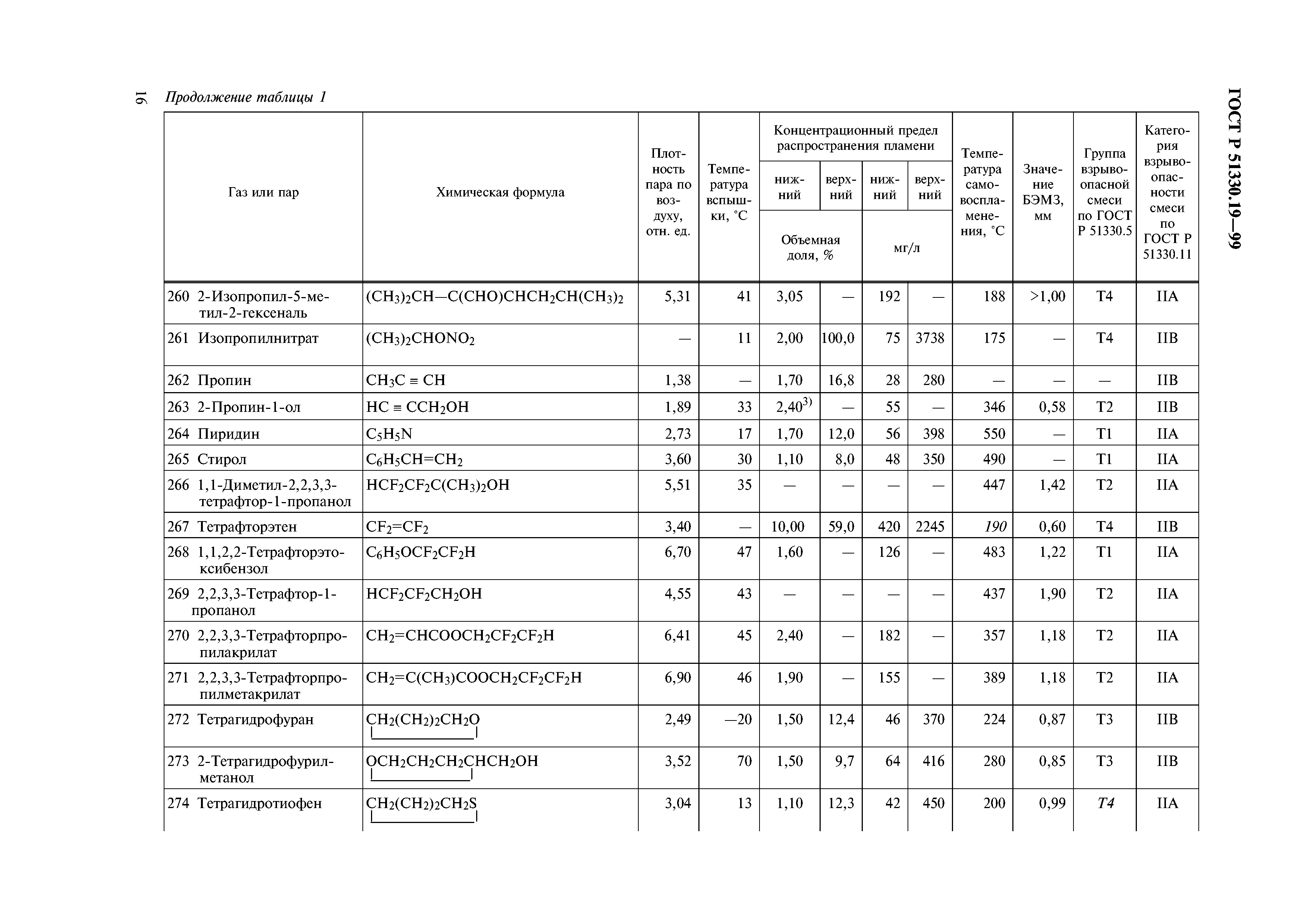 ГОСТ Р 51330.19-99