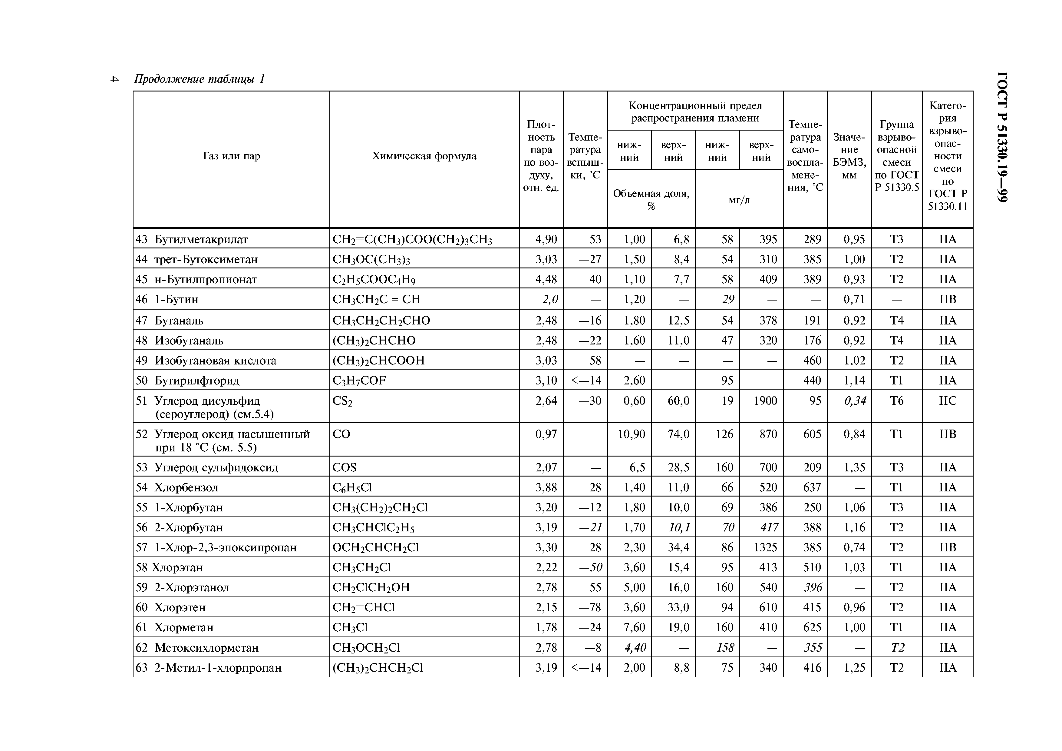 ГОСТ Р 51330.19-99