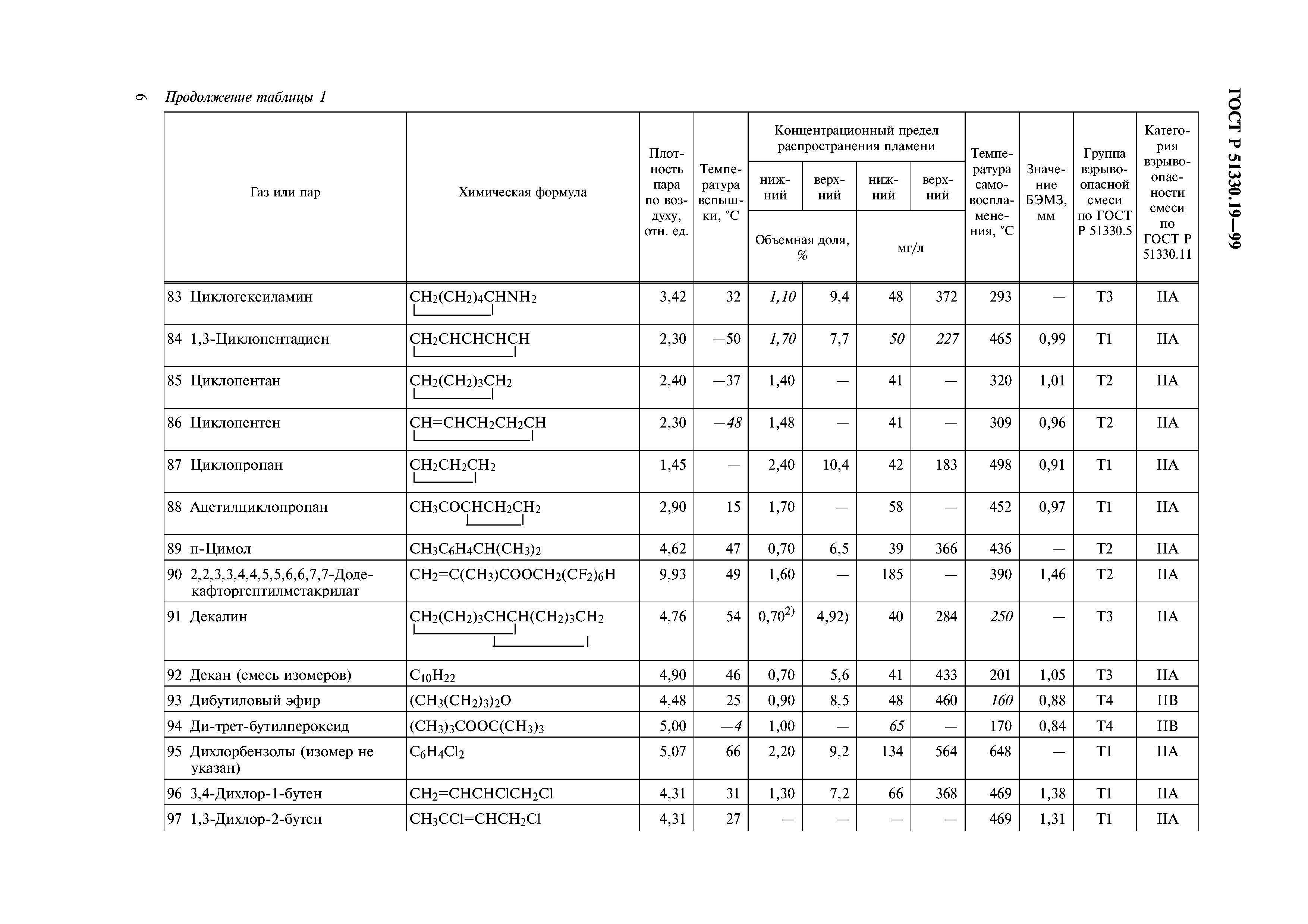 ГОСТ Р 51330.19-99