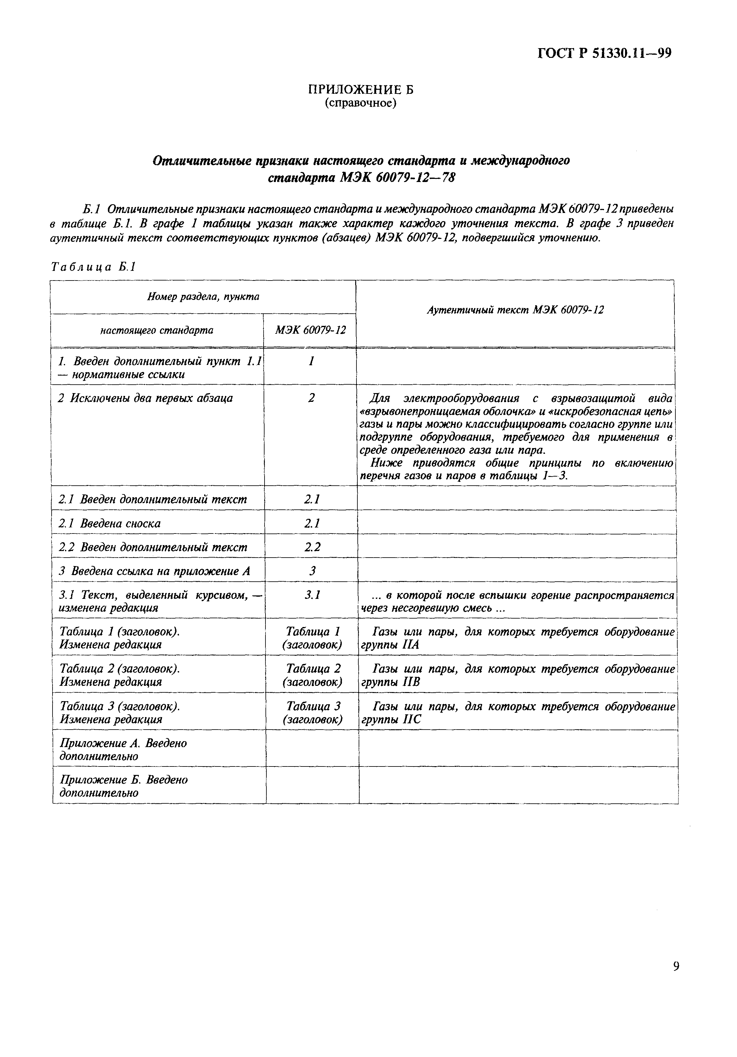 ГОСТ Р 51330.11-99