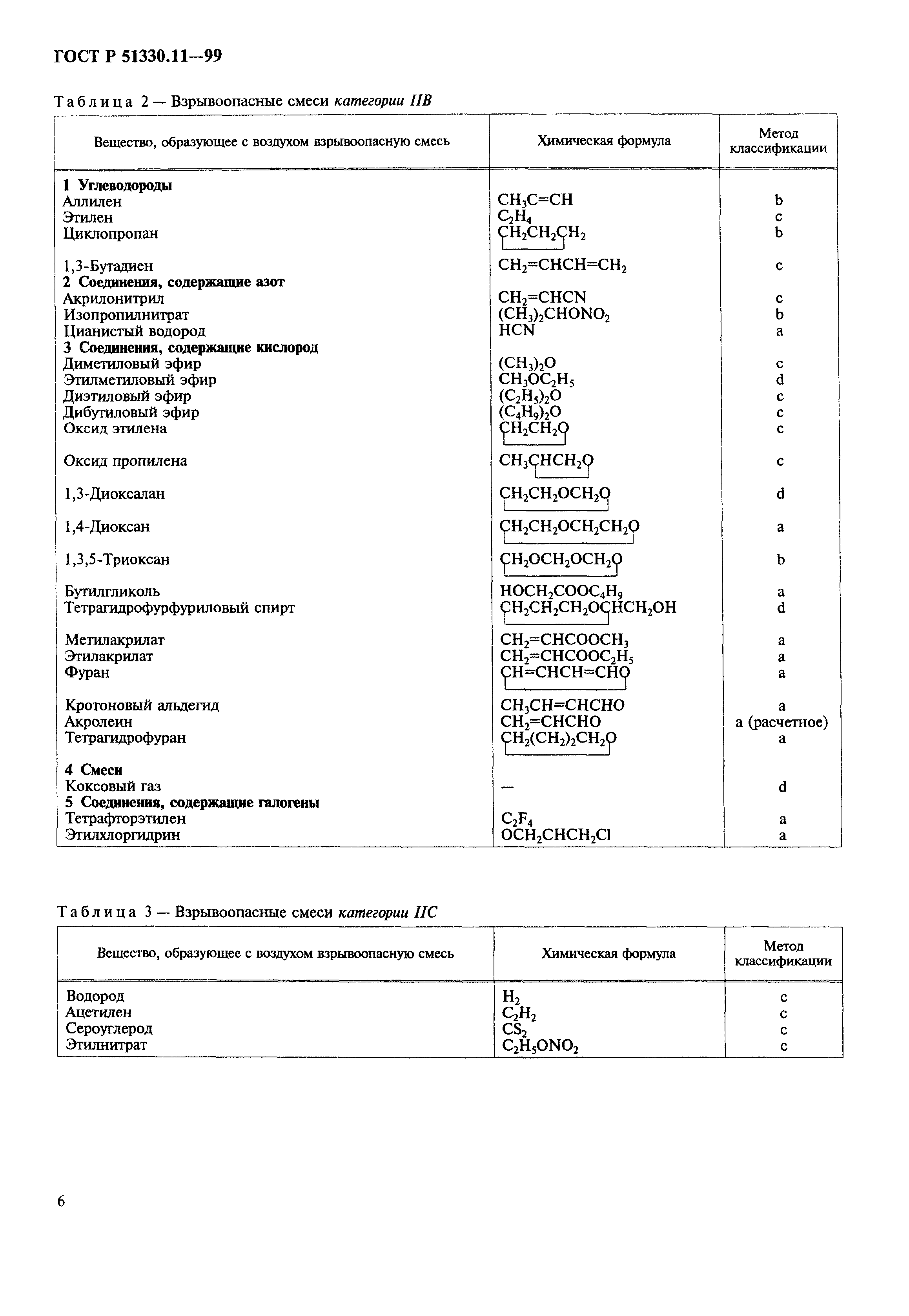 ГОСТ Р 51330.11-99