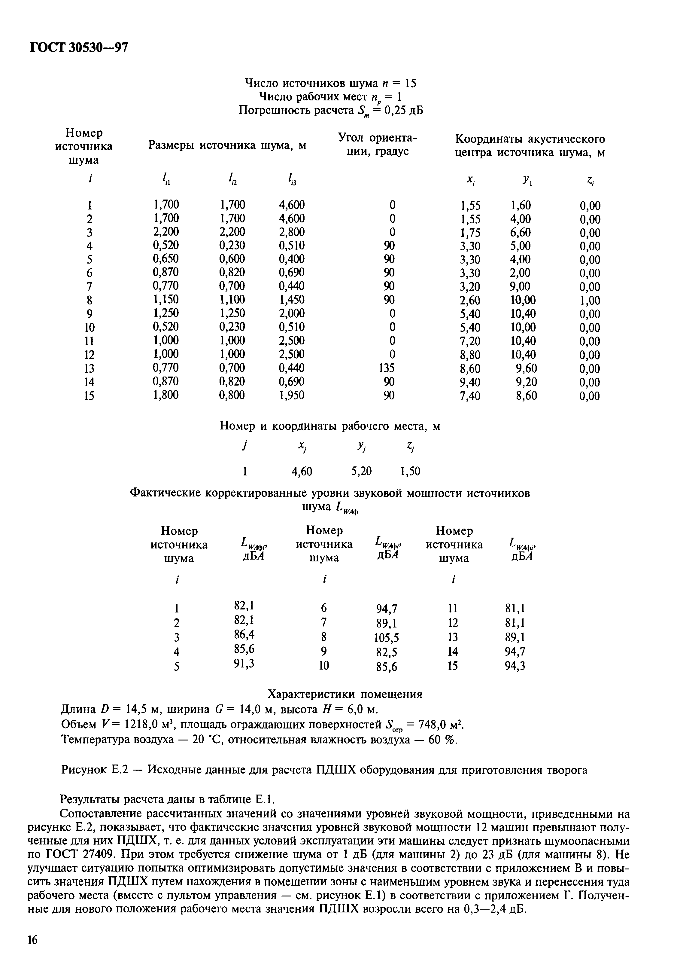 ГОСТ 30530-97