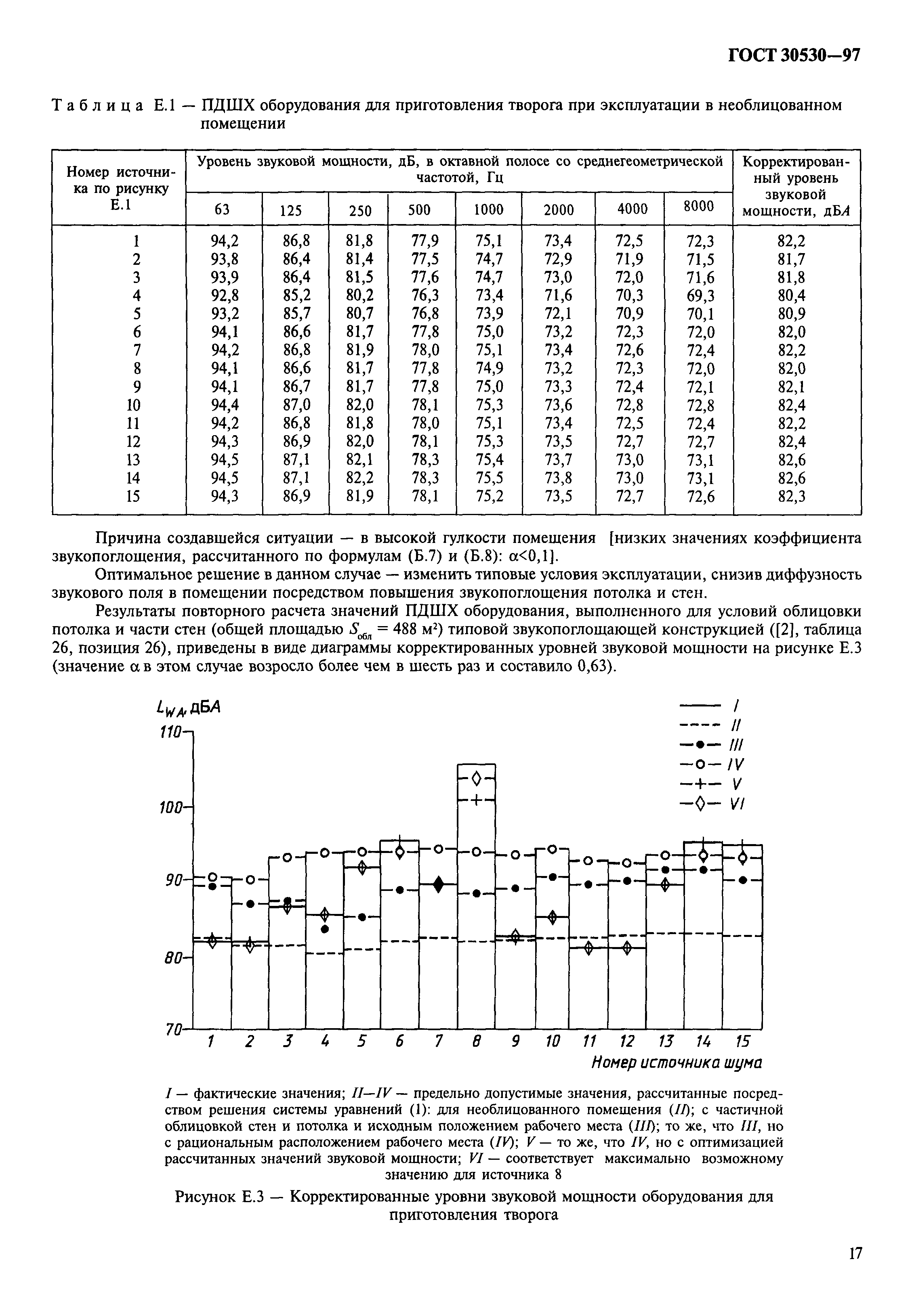 ГОСТ 30530-97