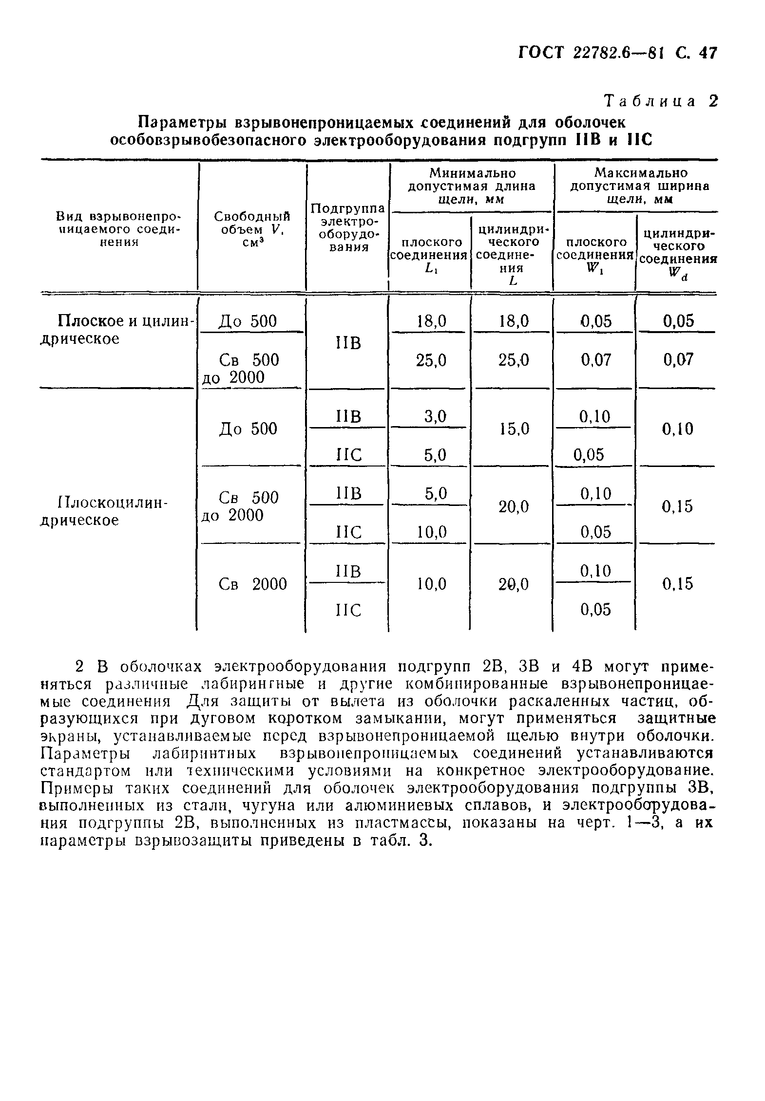 ГОСТ 22782.6-81