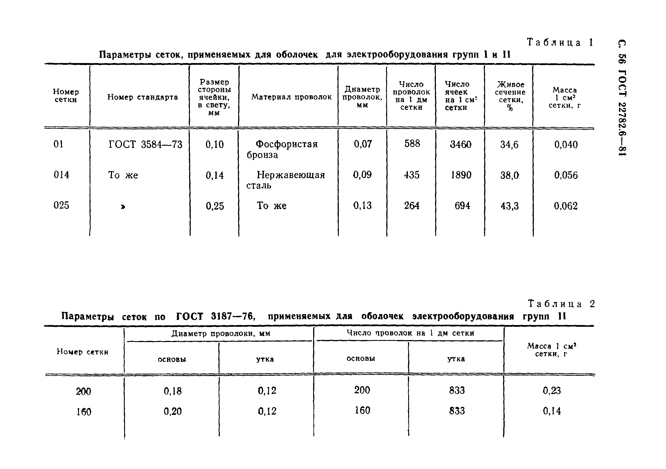 ГОСТ 22782.6-81