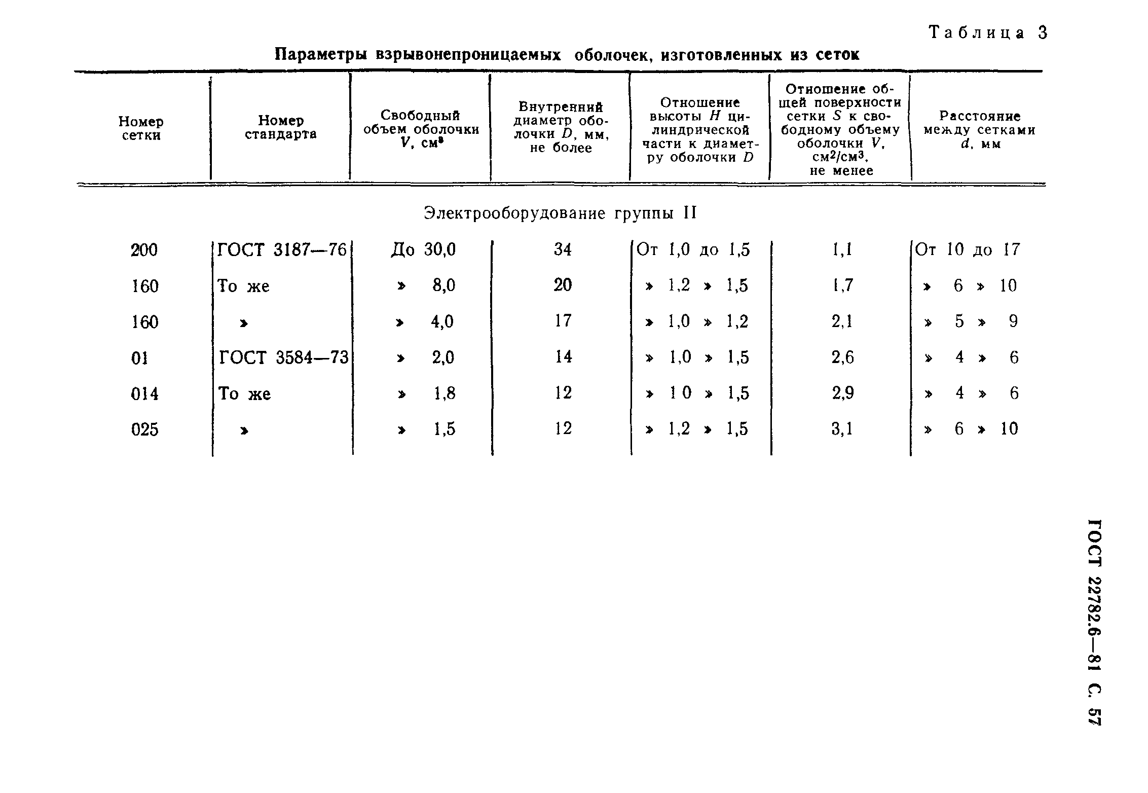 ГОСТ 22782.6-81