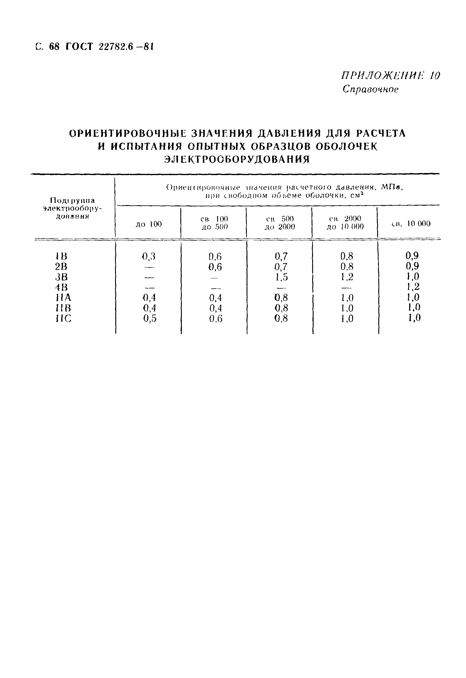 ГОСТ 22782.6-81