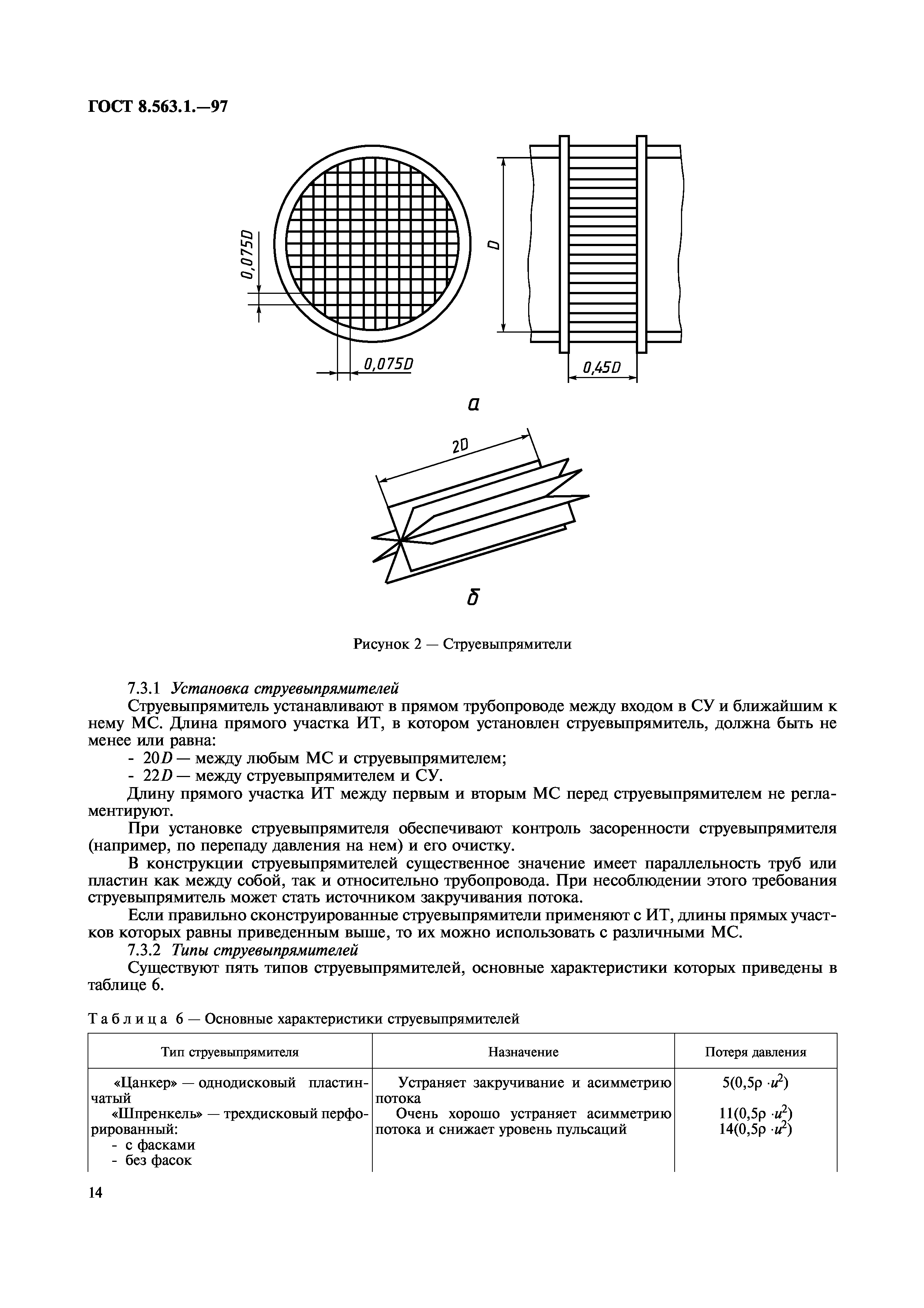 ГОСТ 8.563.1-97