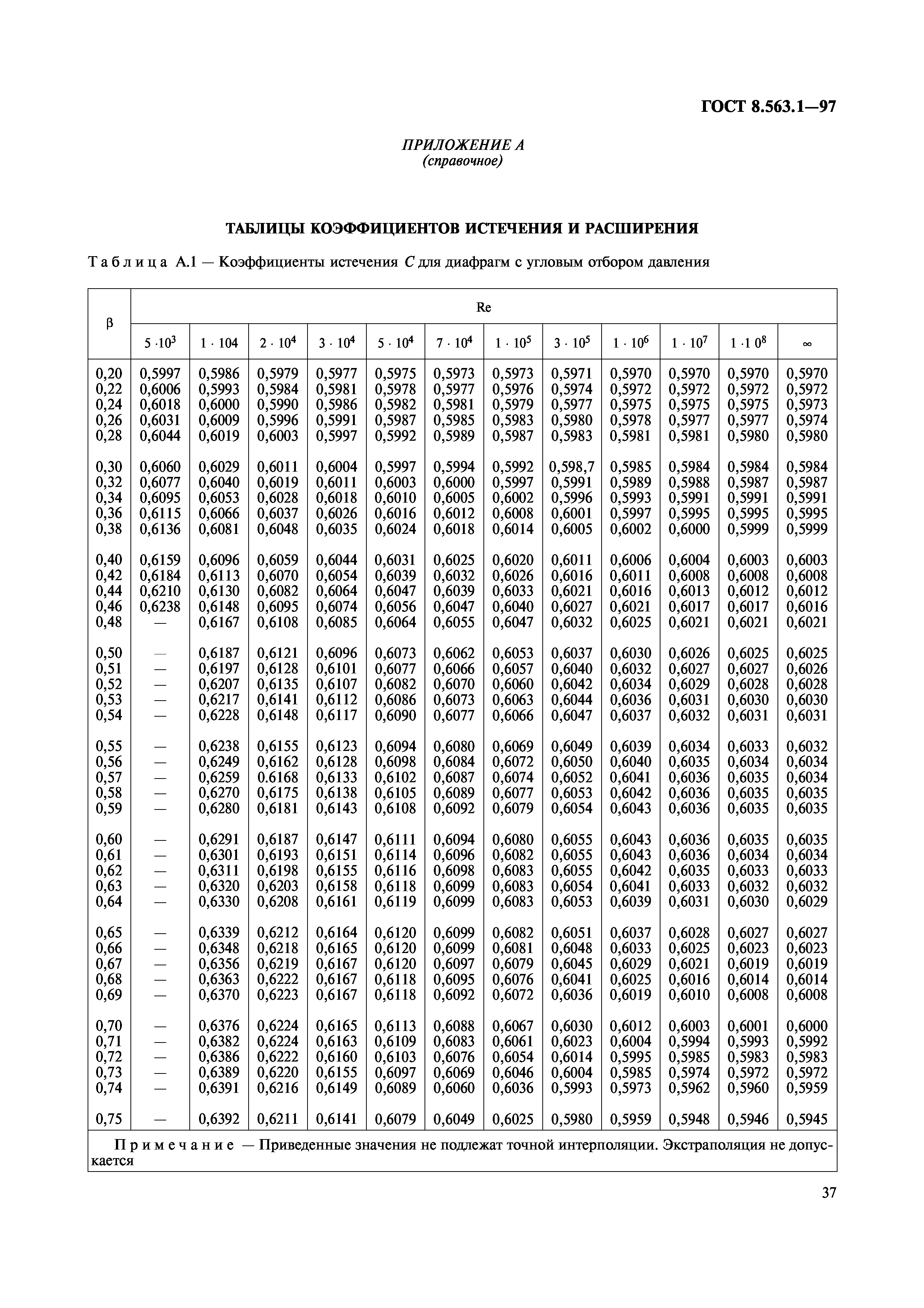 ГОСТ 8.563.1-97