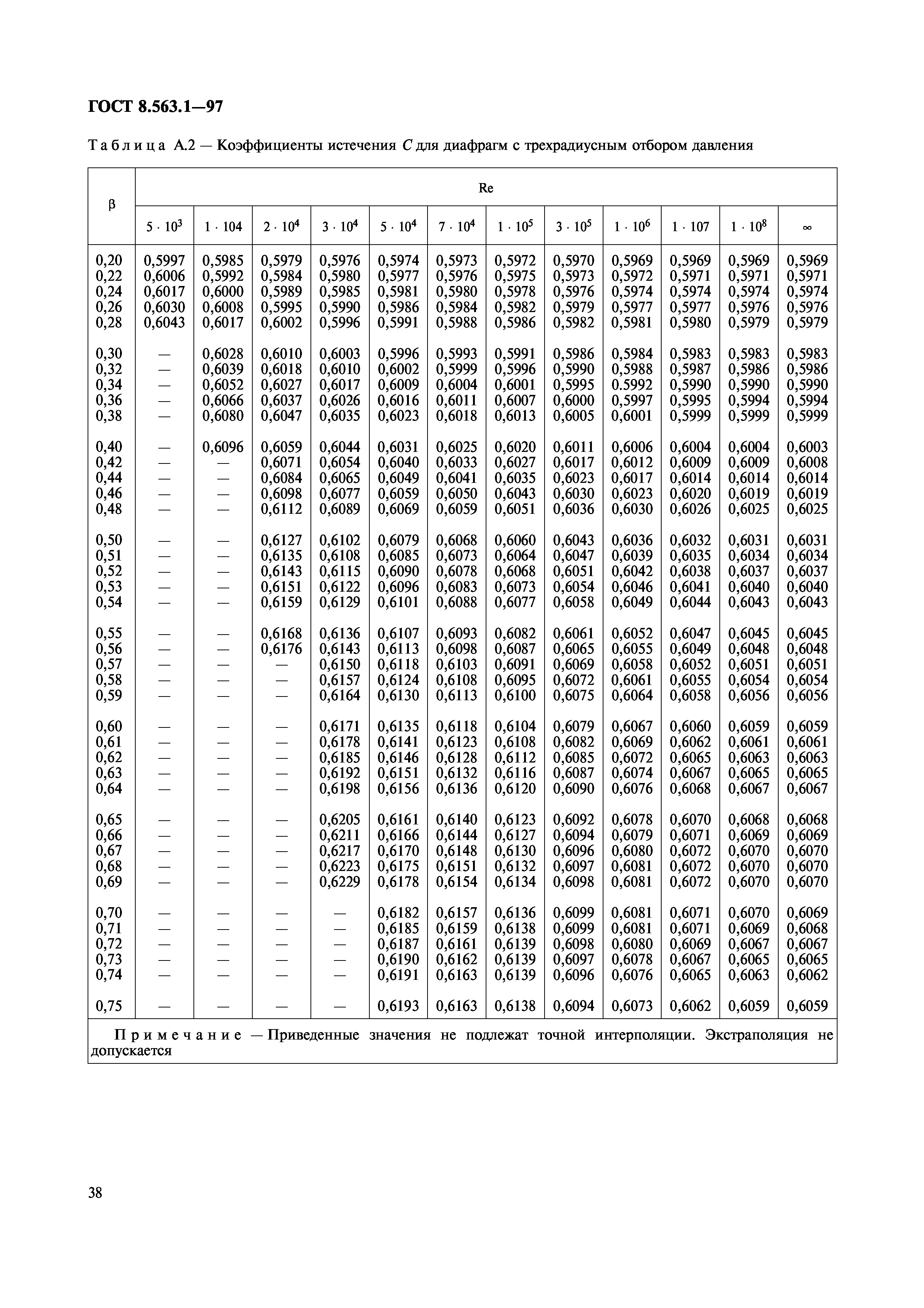 ГОСТ 8.563.1-97