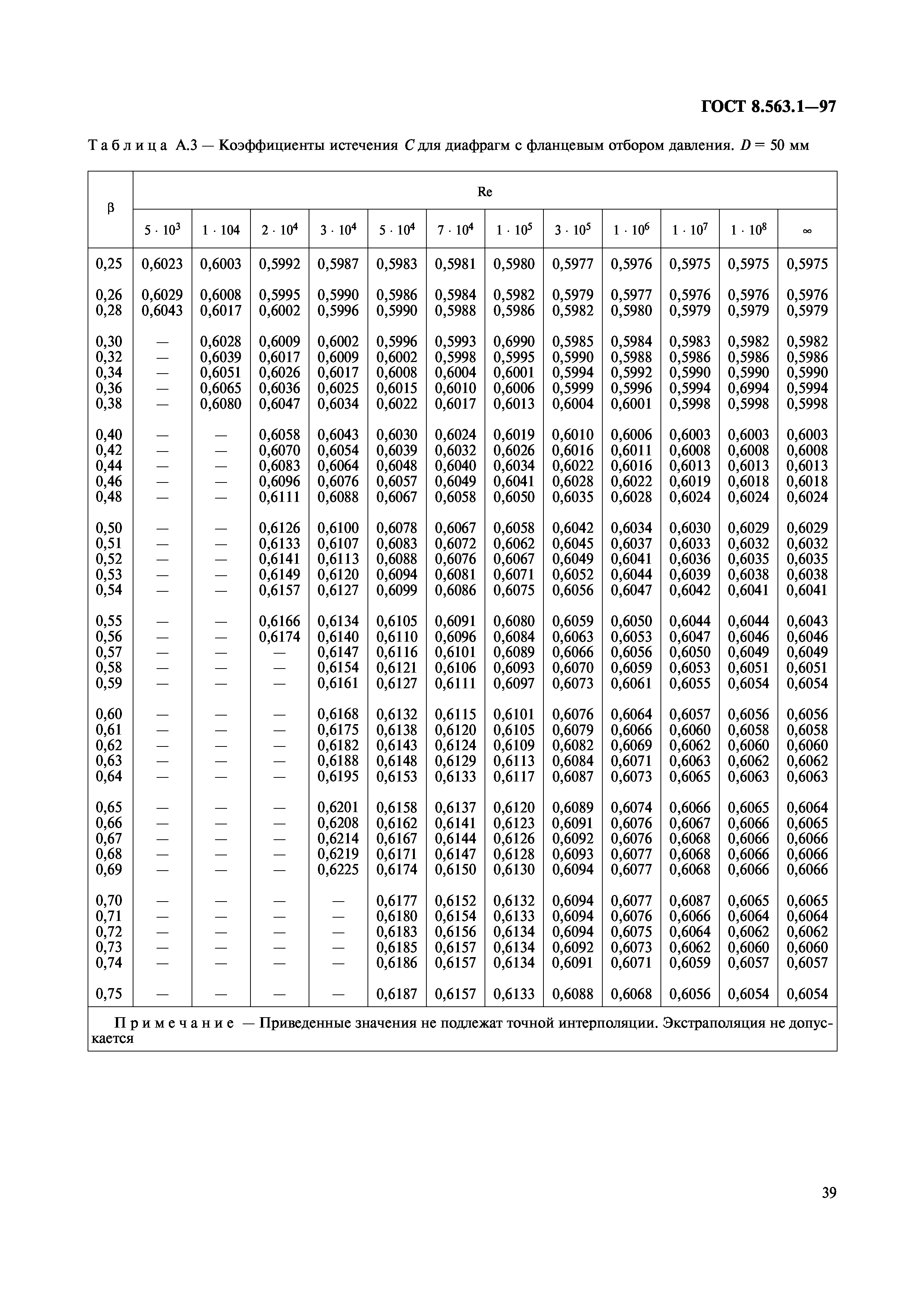 ГОСТ 8.563.1-97