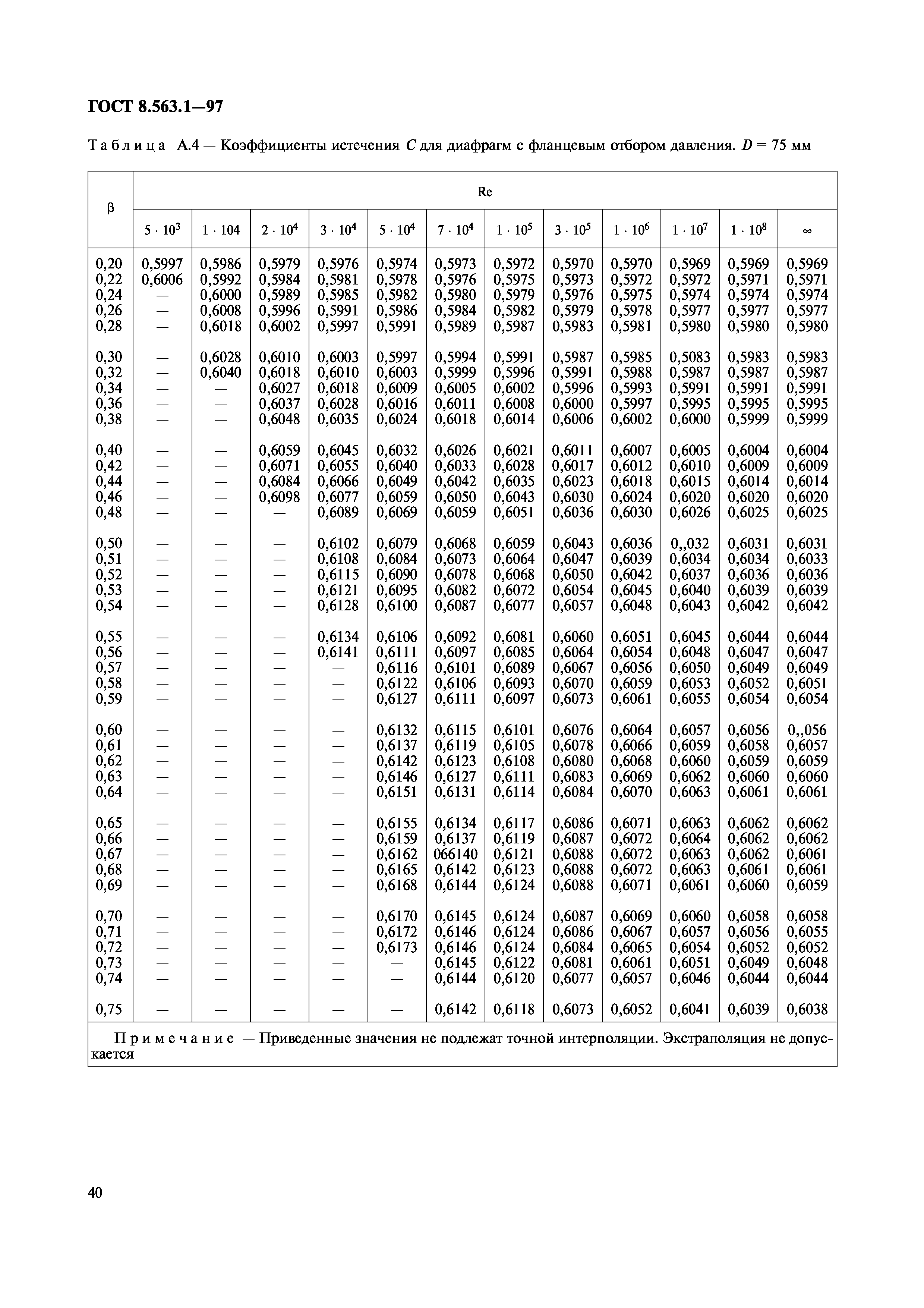 ГОСТ 8.563.1-97