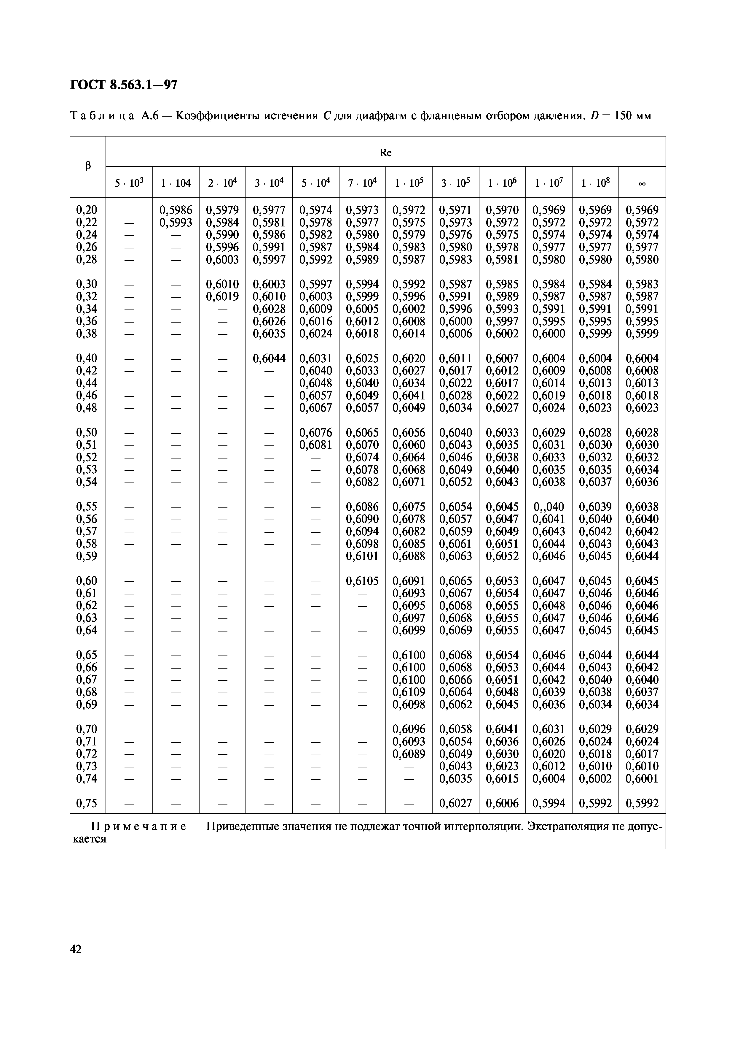 ГОСТ 8.563.1-97