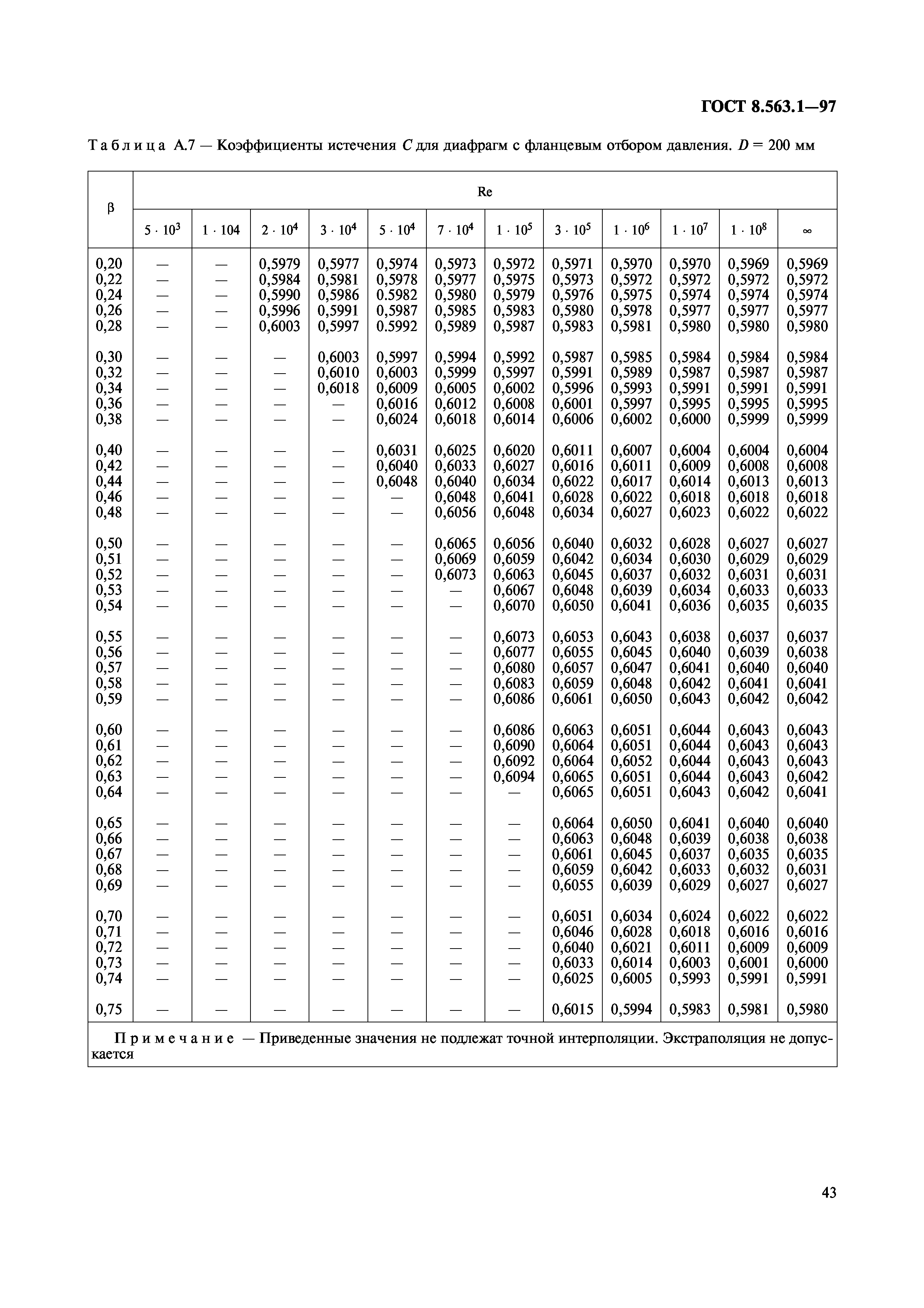 ГОСТ 8.563.1-97