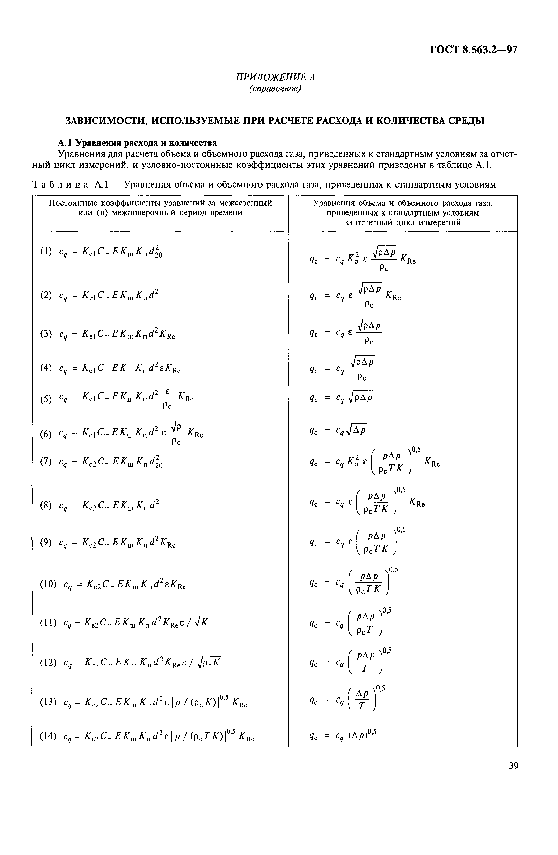 ГОСТ 8.563.2-97