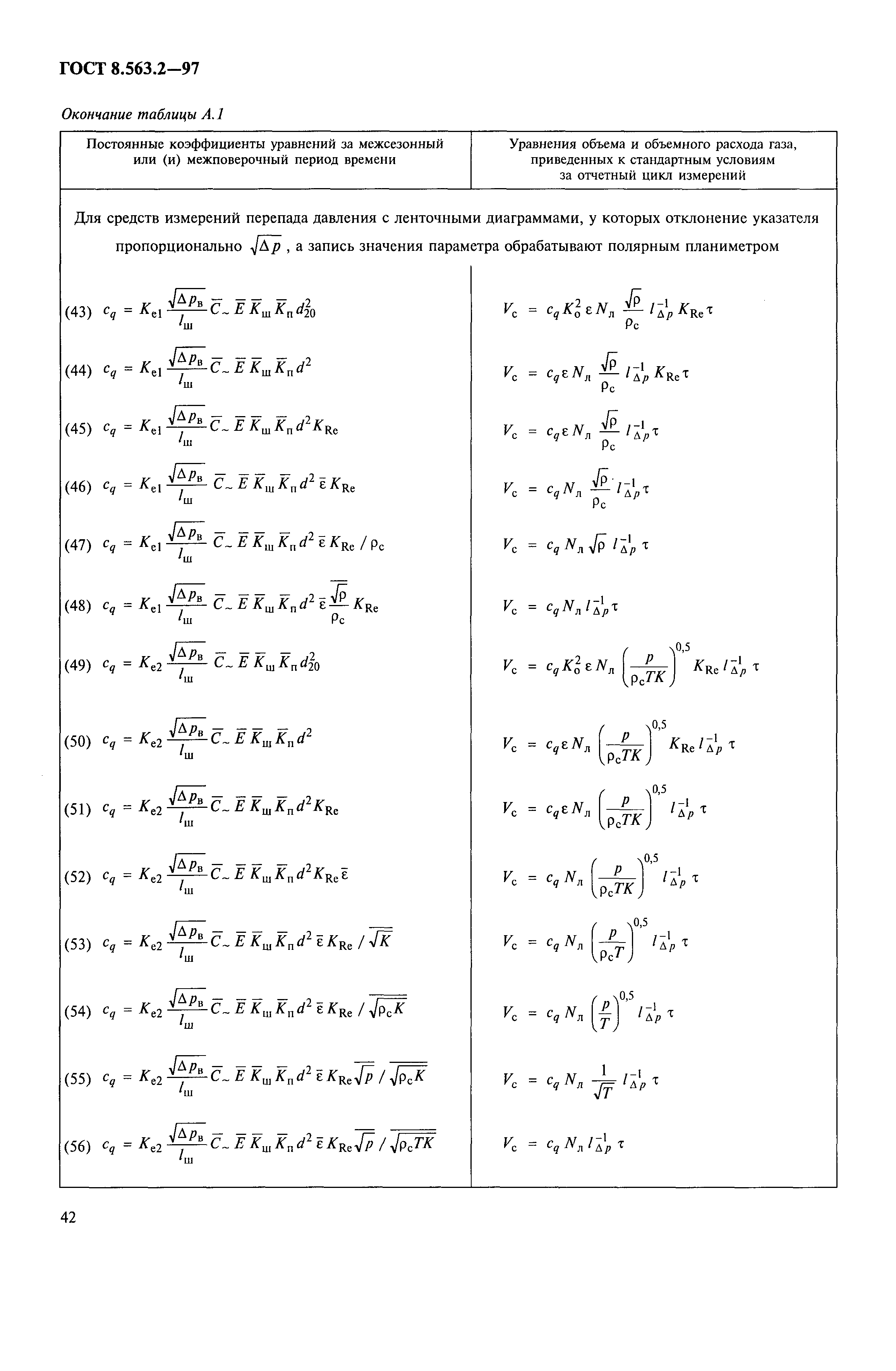 ГОСТ 8.563.2-97