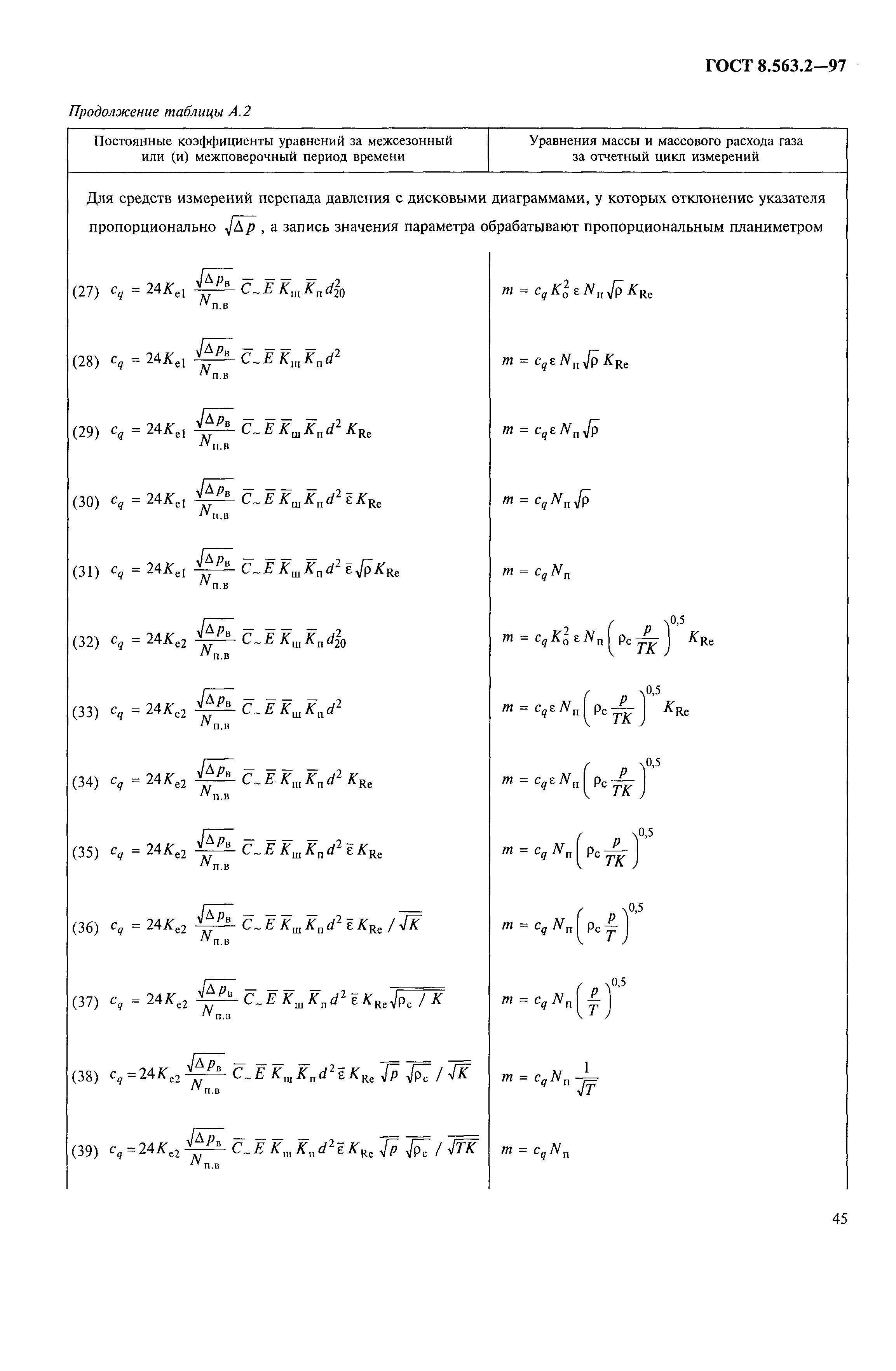 ГОСТ 8.563.2-97