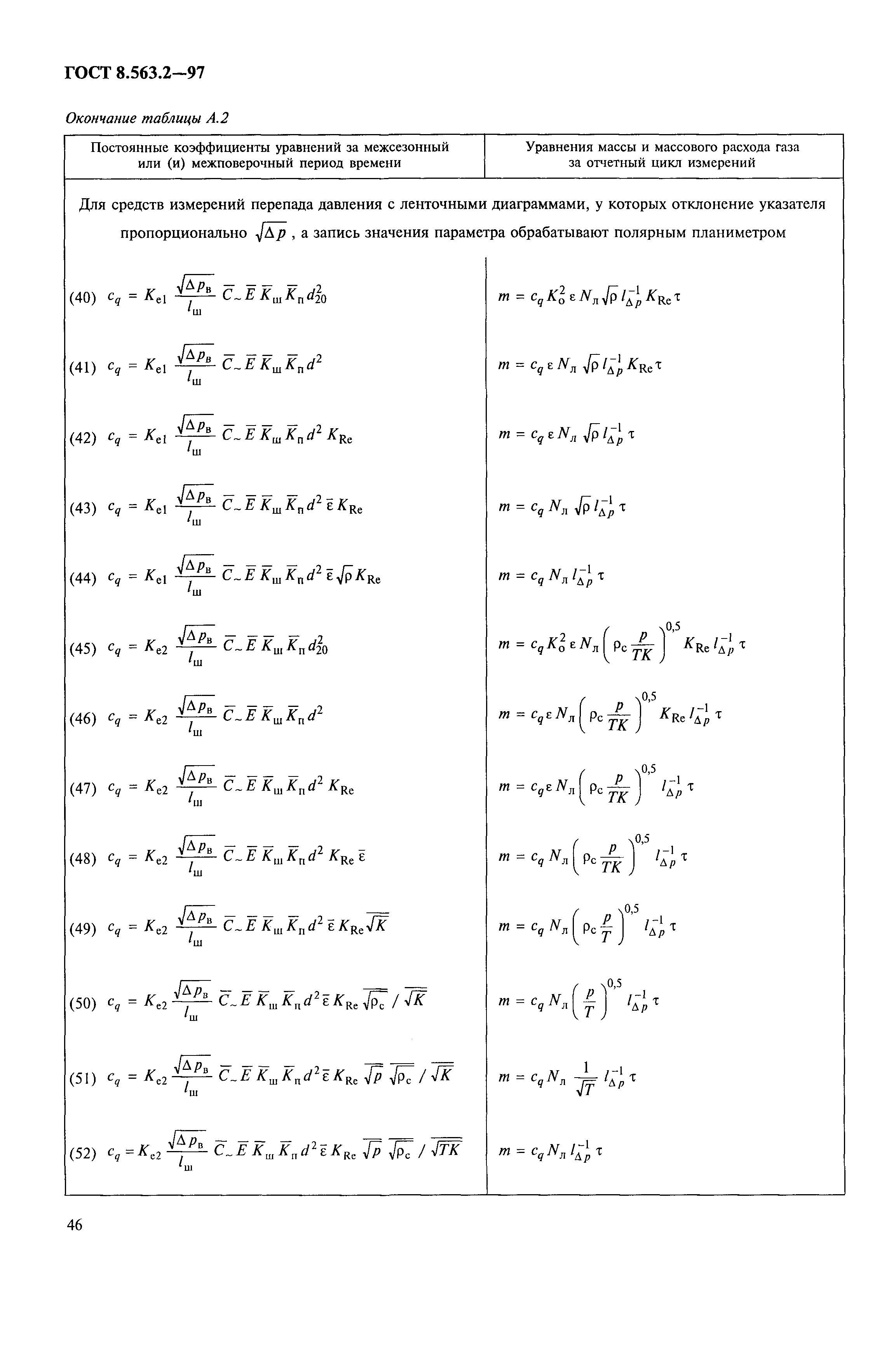 ГОСТ 8.563.2-97